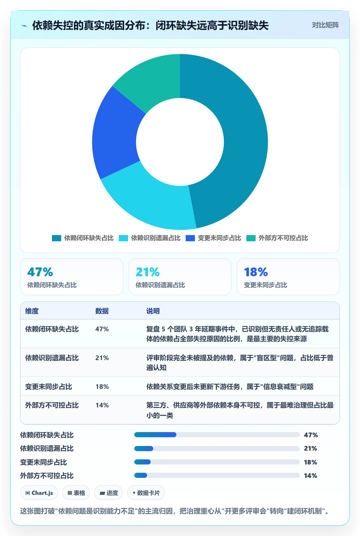 前置任务流程与规范：研发团队任务依赖最佳实践关键指标