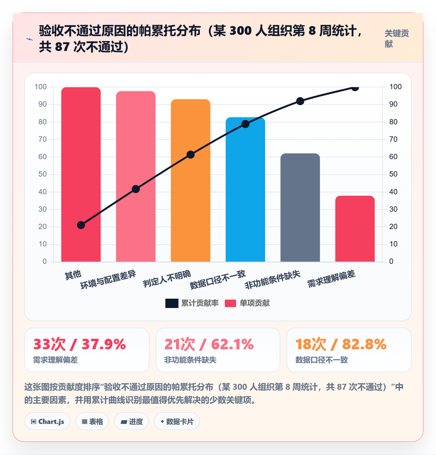 验收标准怎么做？管理层实操方法：任务验收从0到1