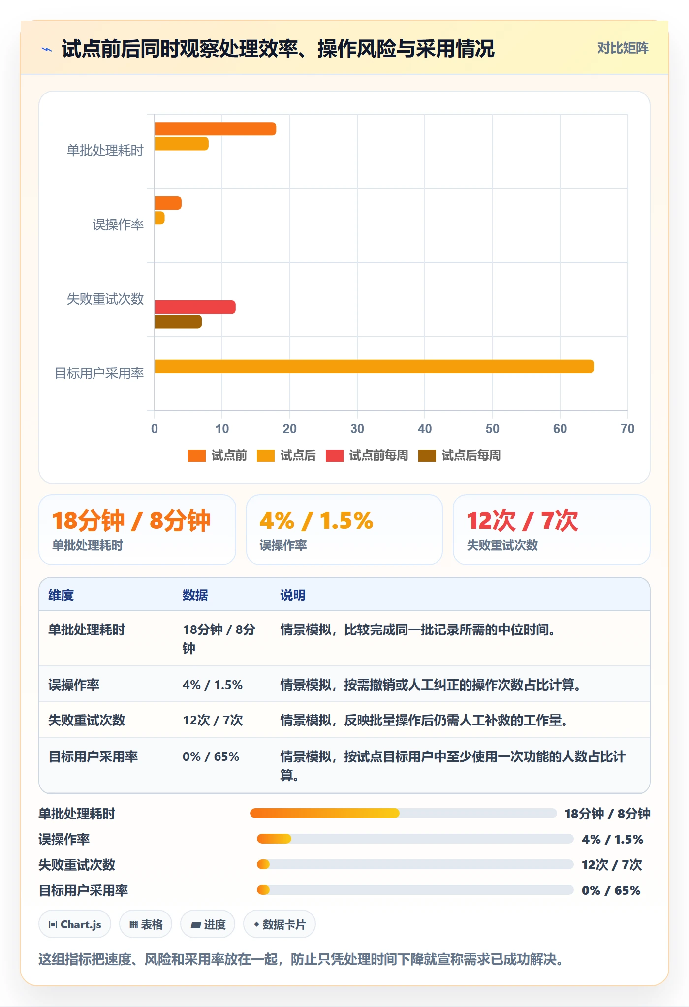 需求管理需求收集教程：企业管理者实操方法，避坑指南