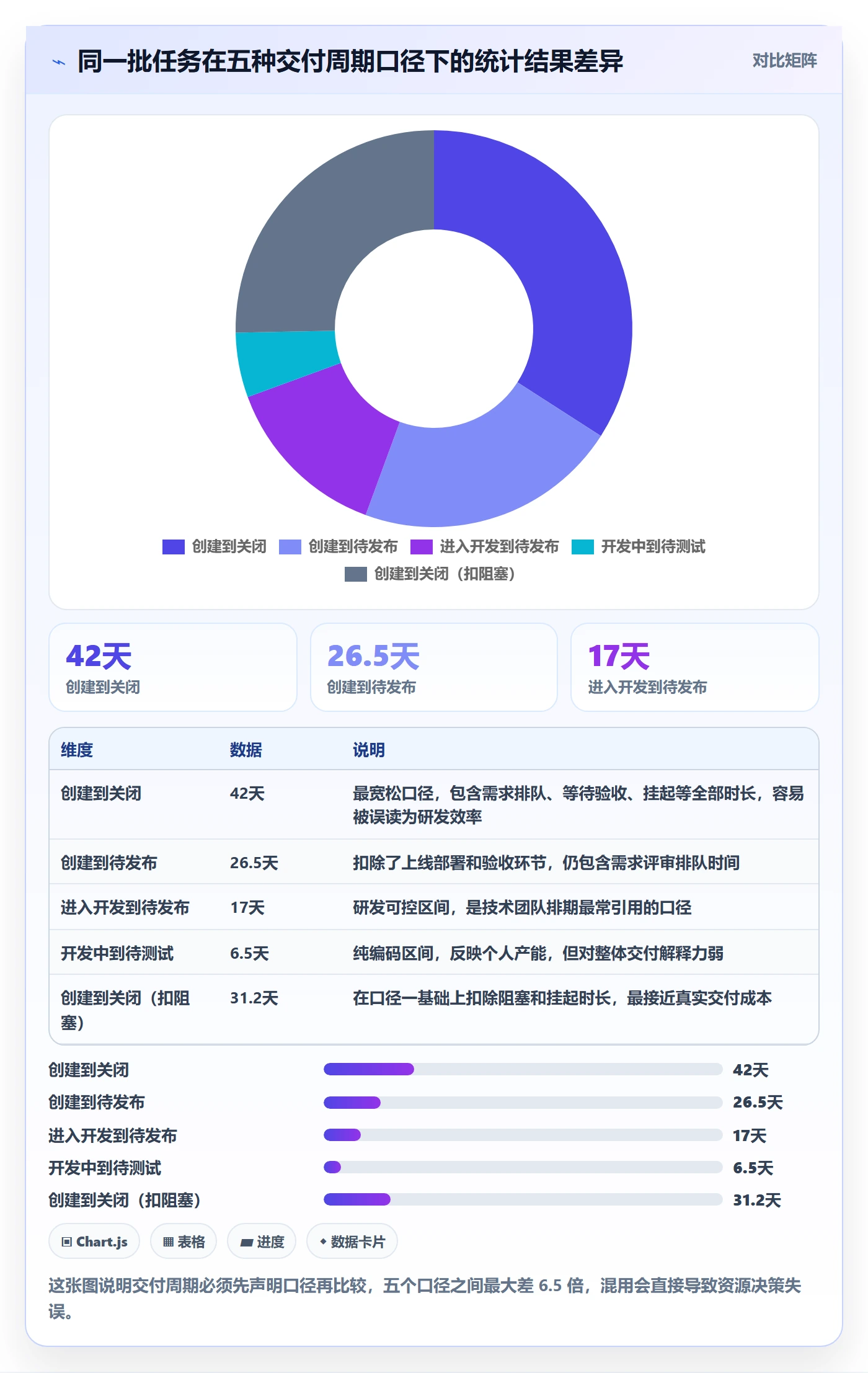 任务属性分类教程:研发团队数据分析,避坑指南
