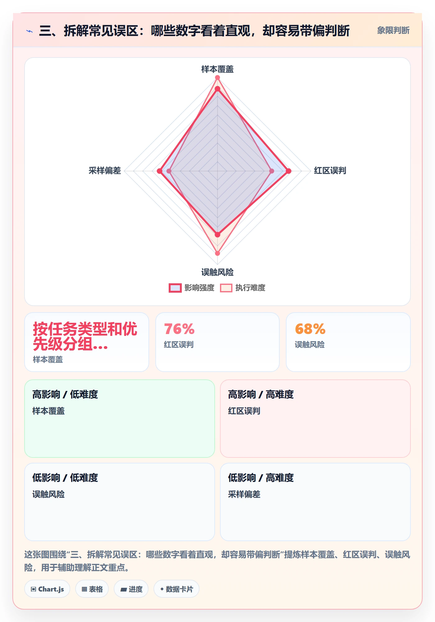 三、拆解常见误区:哪些数字看着直观,却容易带偏判断