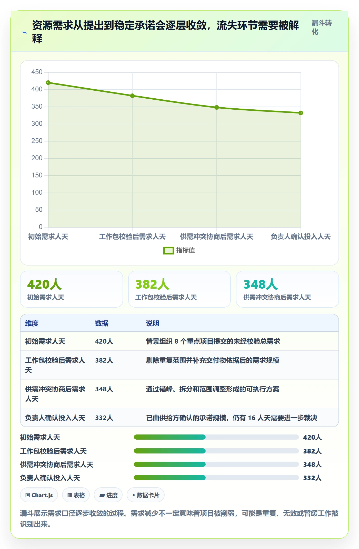 人员投入落地方案：PMO开展人力资源计划的最佳实践案例解析