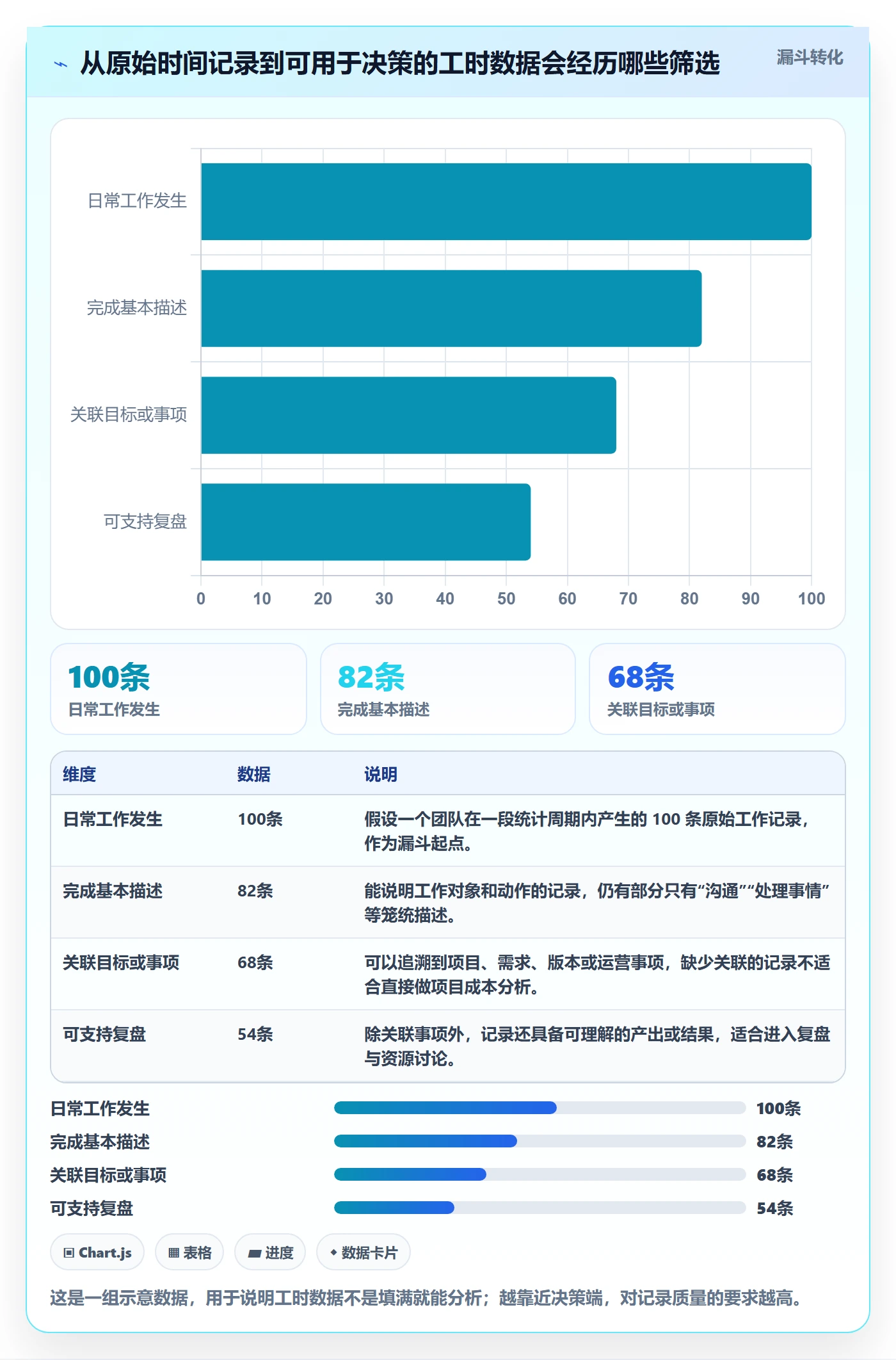 日报工时实操方法：产品经理提升工时表效率的落地方案方法与模板