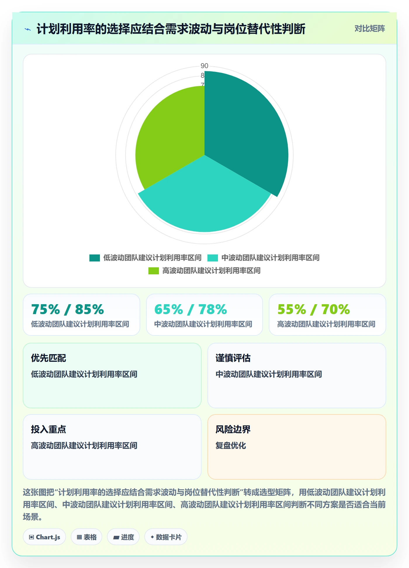 资源负载资源平衡教程:管理层制度设计,避坑指南