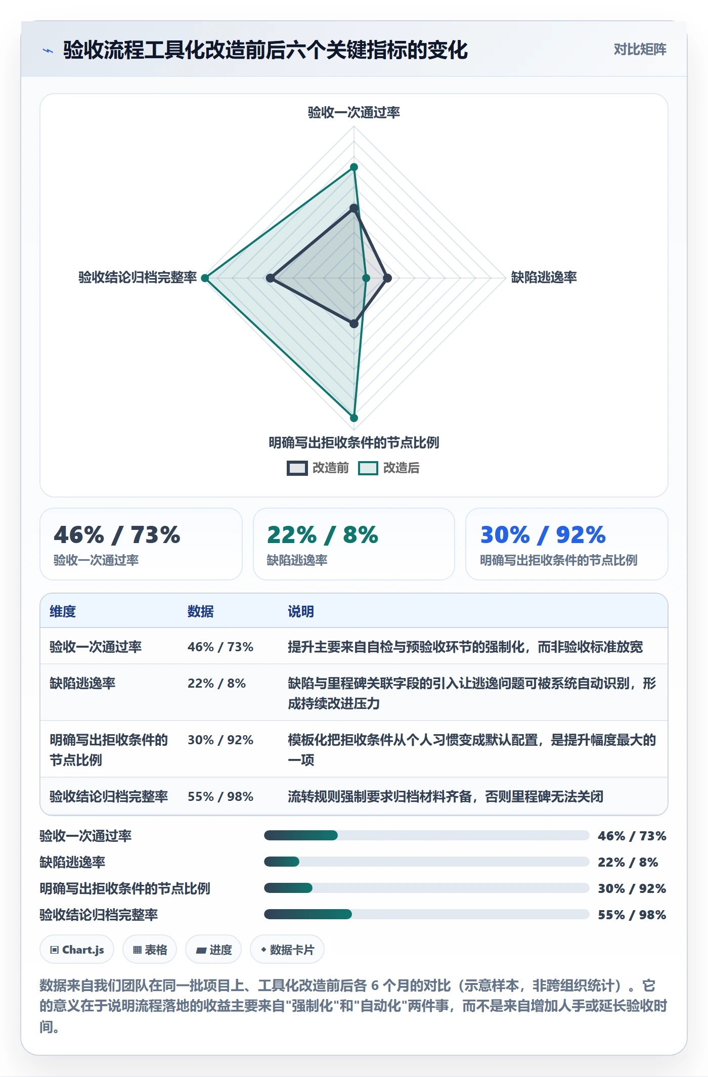 节点验收流程与规范:项目经理里程碑入门指南关键指标
