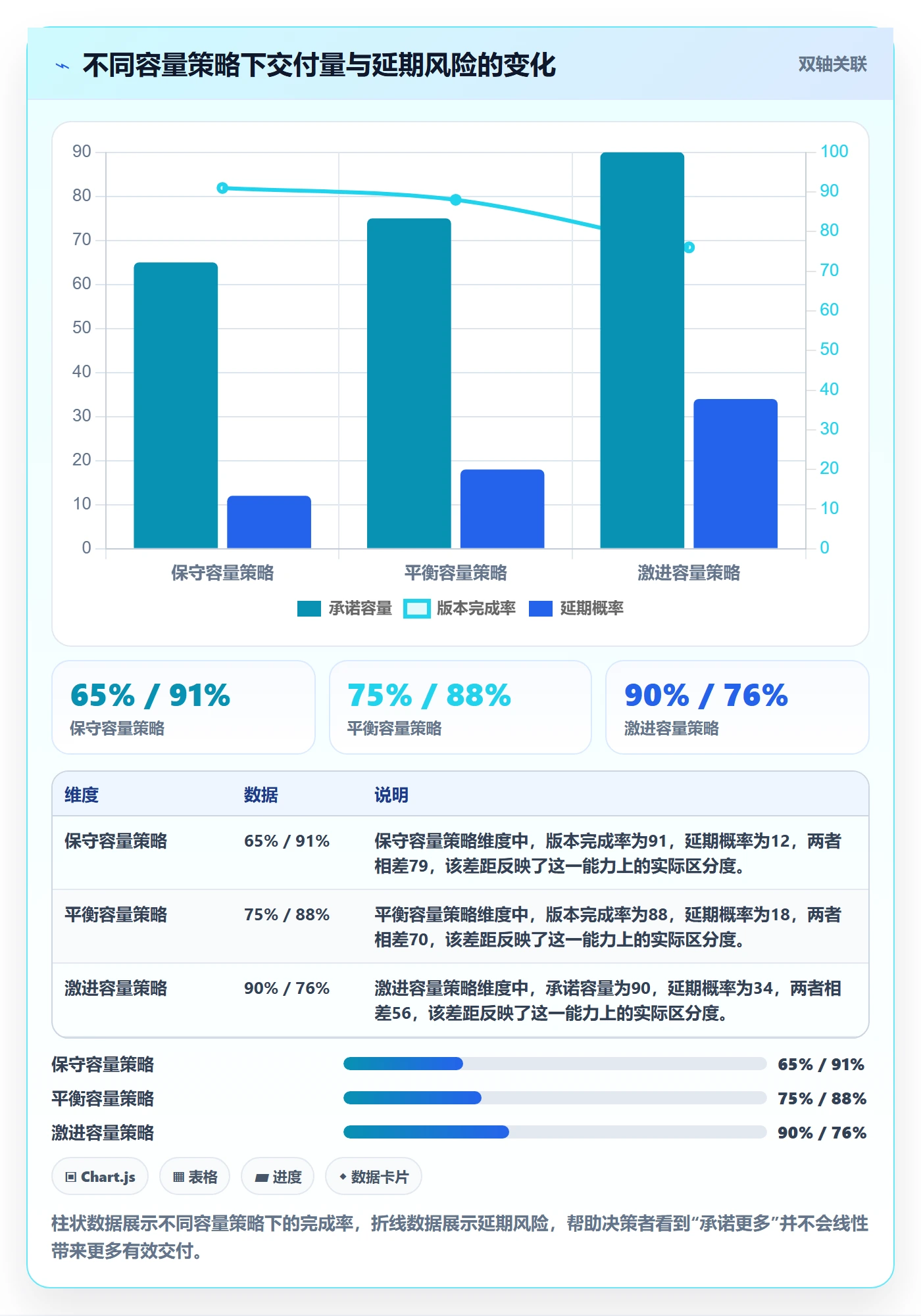 人力资源计划可用工时教程:产品经理最佳实践,避坑指南