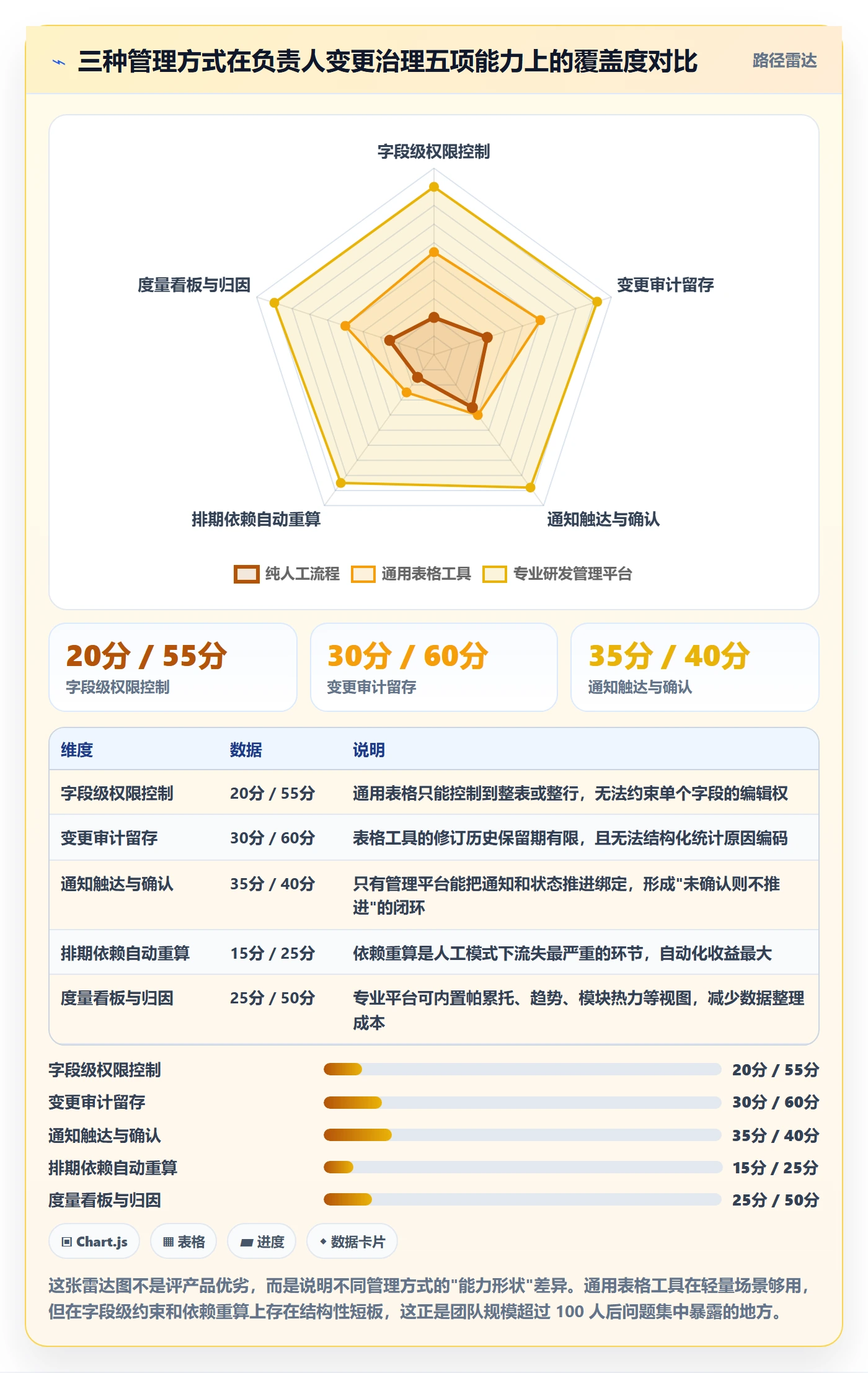 任务分派任务负责人变更全流程：研发团队制度设计与一文讲清