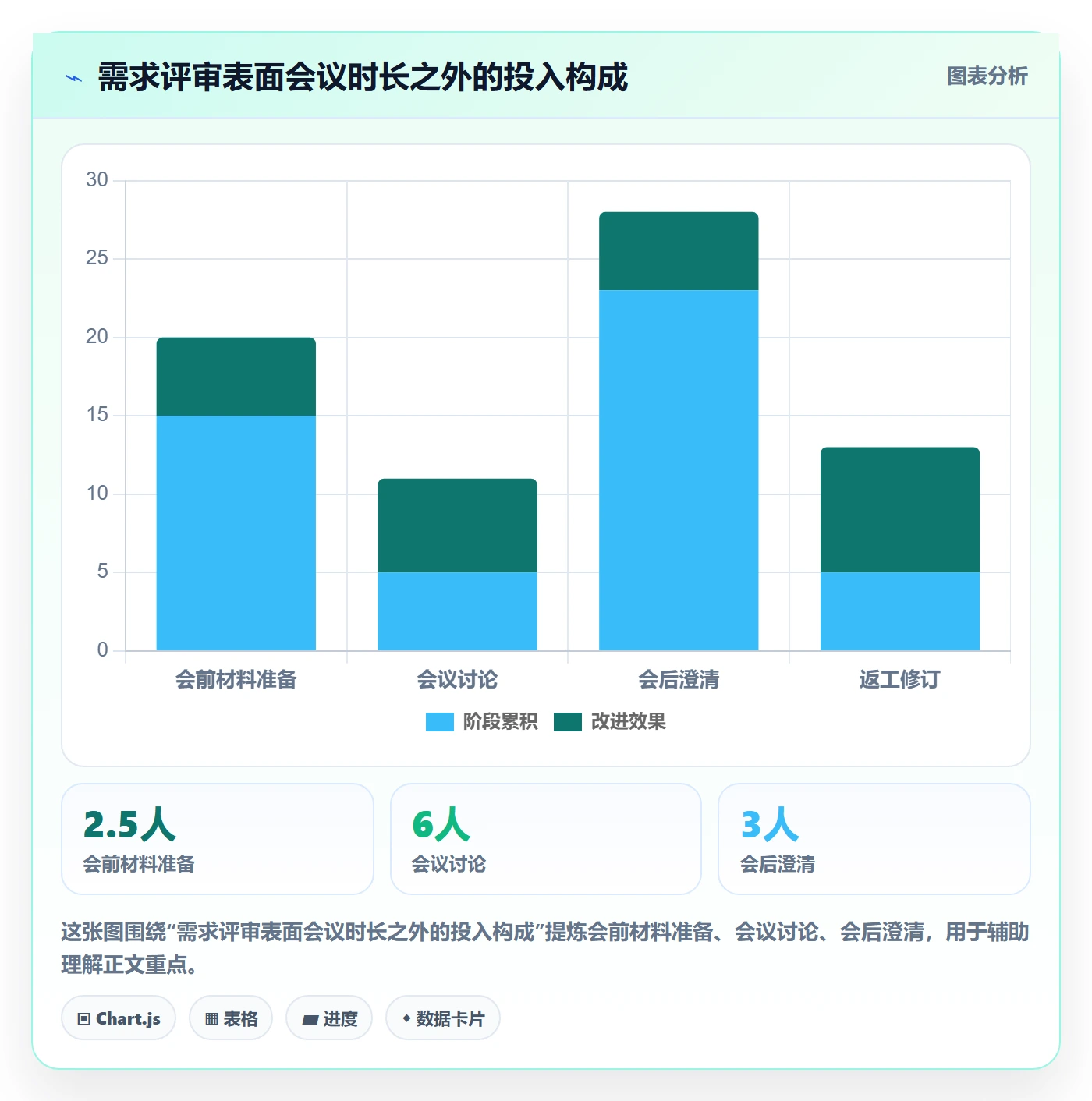 需求评审最佳实践:PMO需求管理流程优化,常见问题