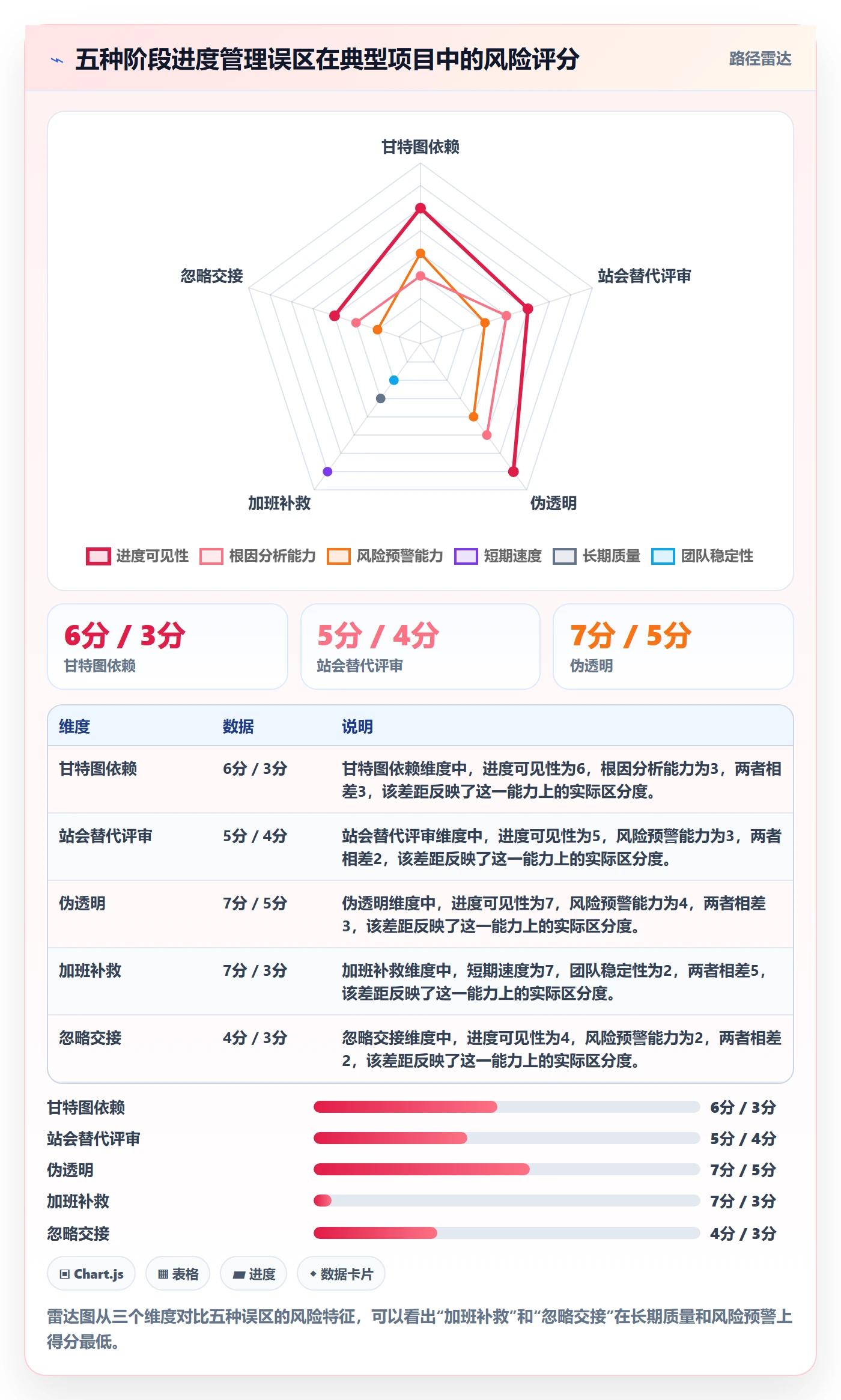 阶段进度管理方法大全:产品经理进度管理流程优化落地清单
