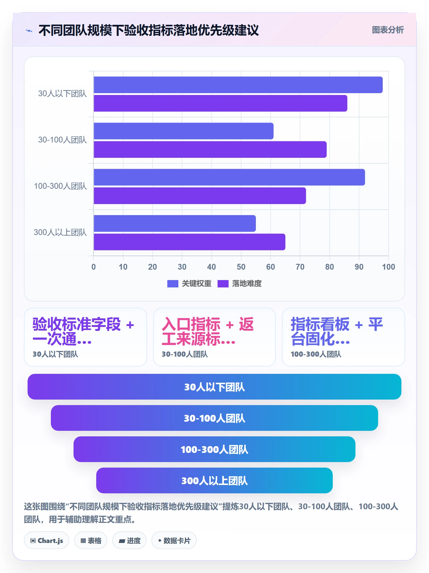返工流程与规范:项目经理任务验收制度设计关键指标