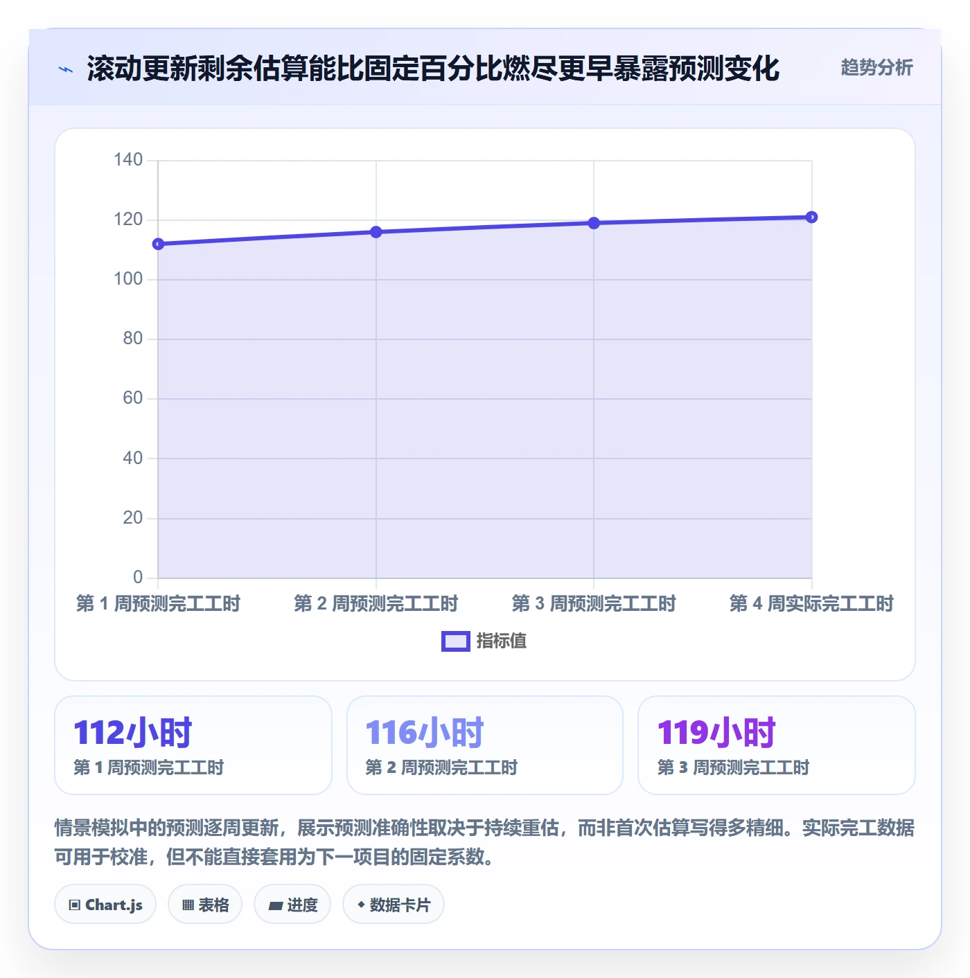 工时管理计划工时全流程:项目经理入门指南与一文讲清