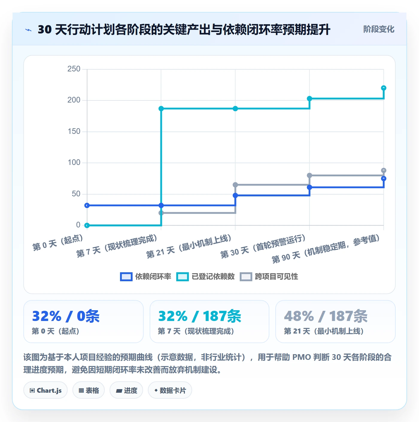 后置任务管理指南:PMO如何做好任务依赖,落地方案全流程