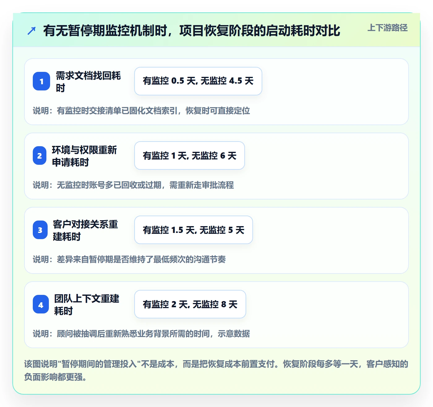 暂停管理指南:实施团队如何做好任务执行,最佳实践全流程