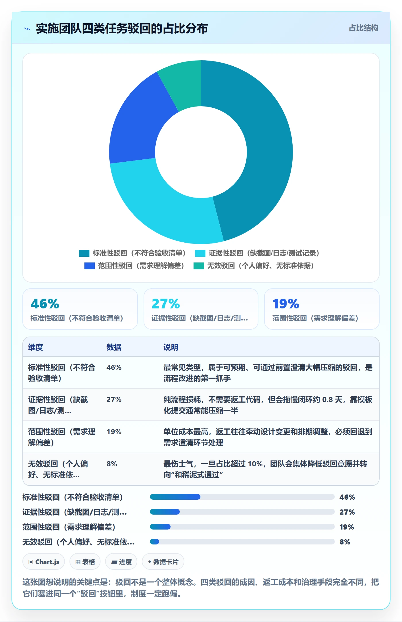 任务验收如何做好驳回？实施团队制度设计与操作步骤