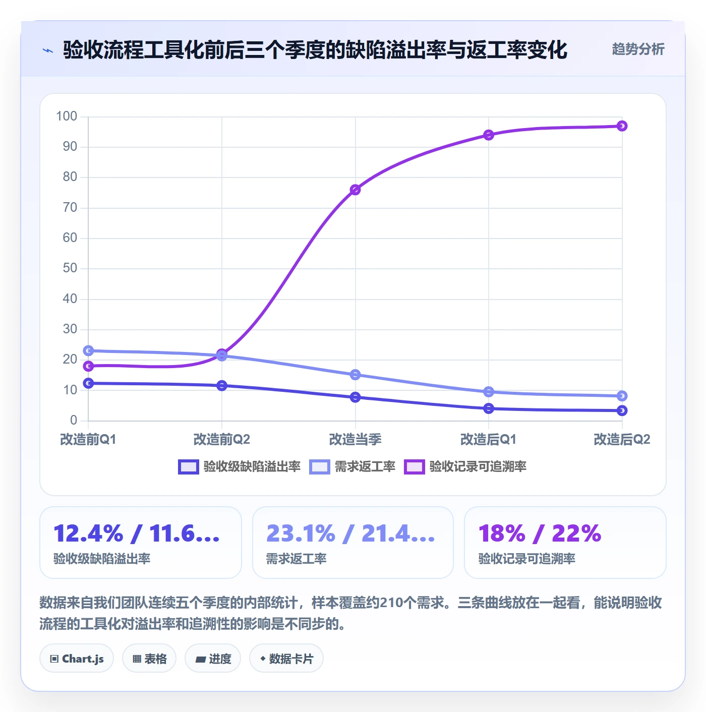 审核管理指南：产品经理如何做好任务验收，入门指南全流程