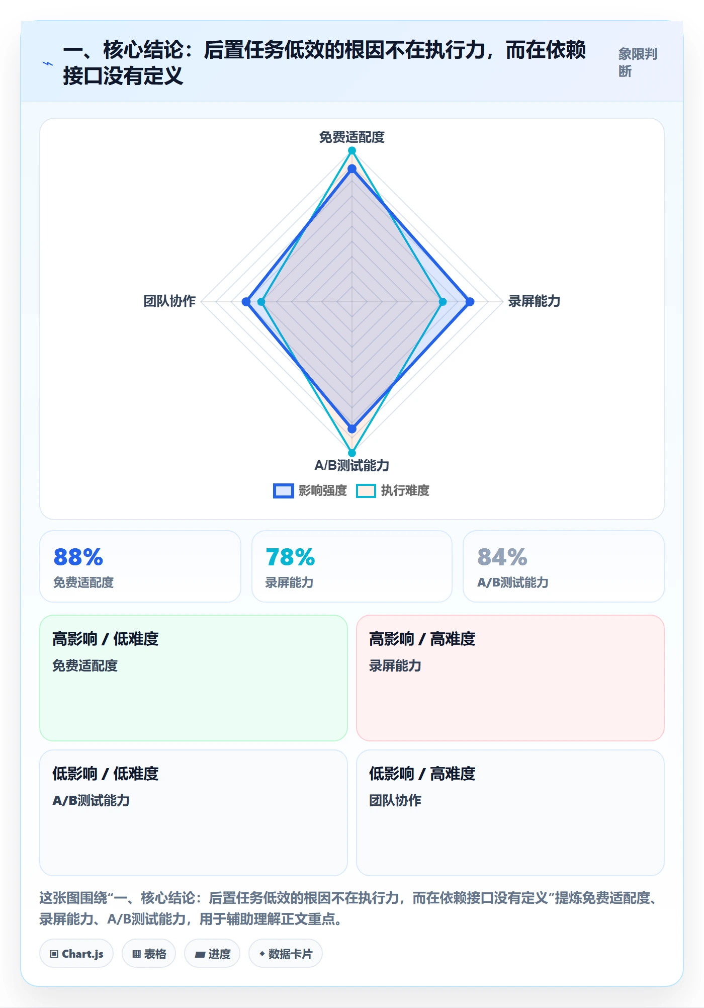 后置任务实操方法：跨部门团队提升任务依赖效率的落地方案方法与模板