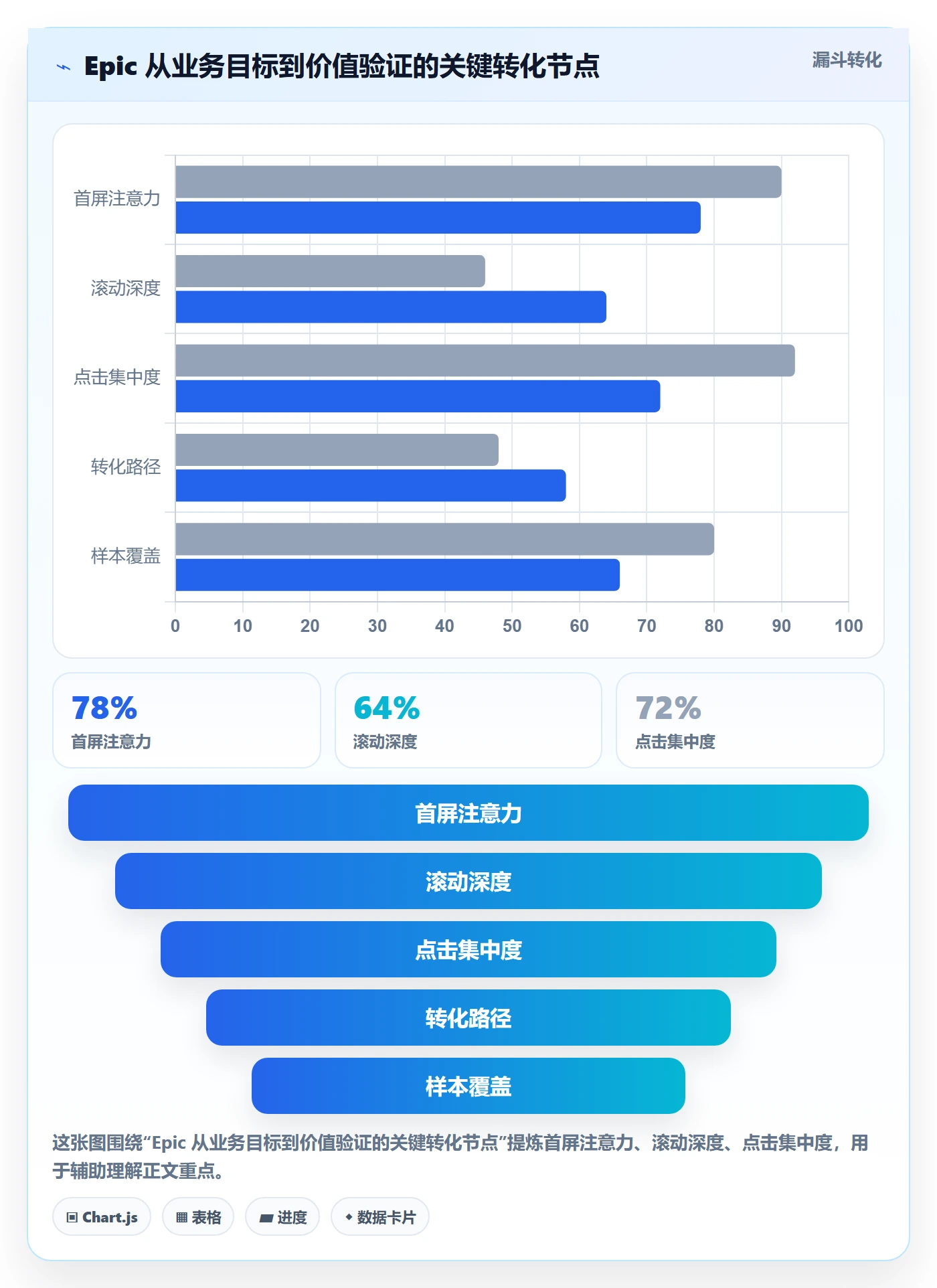 Epic流程与规范：项目成员敏捷项目协同管理关键指标