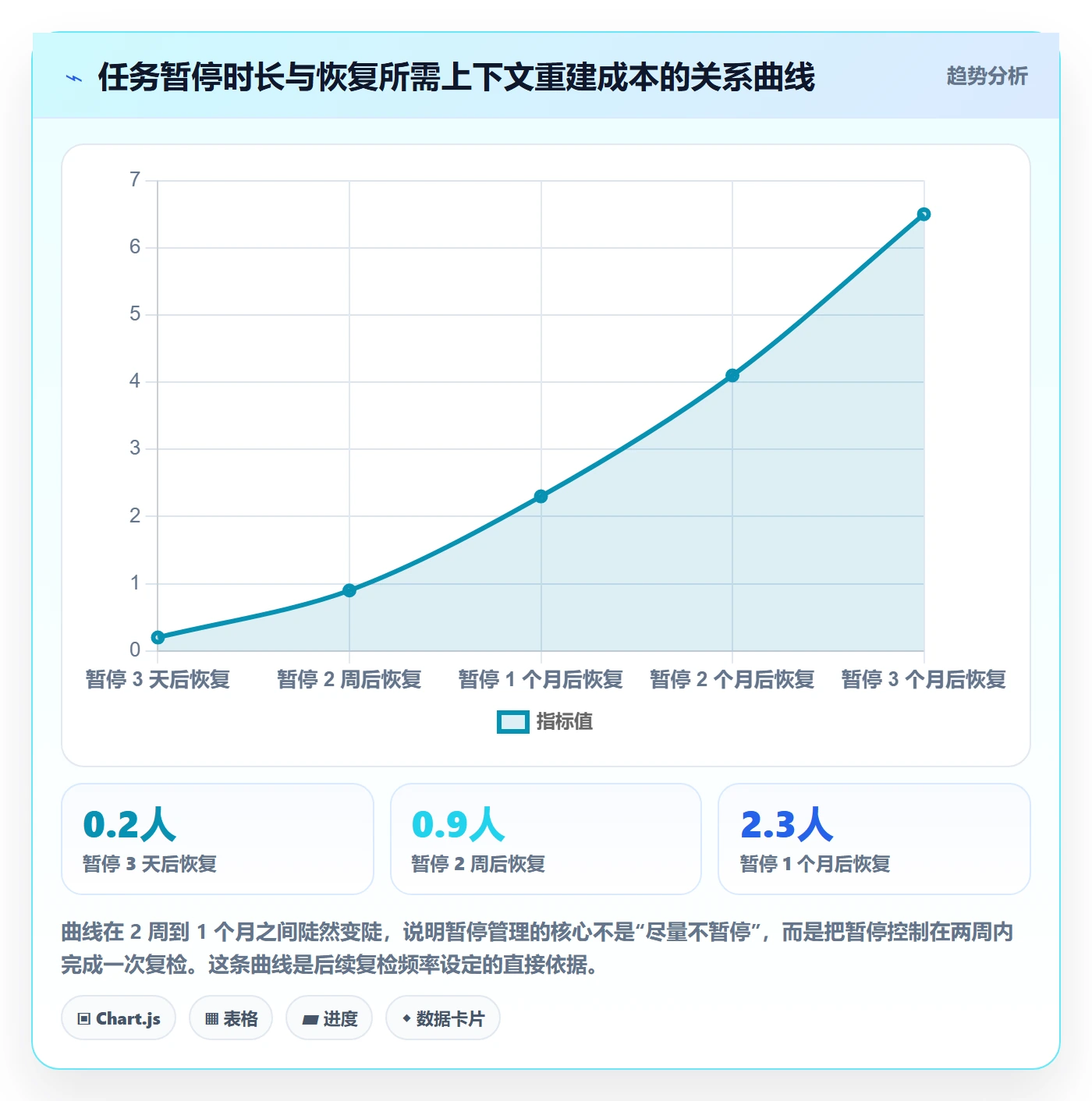 暂停管理指南:产品经理如何做好任务执行,实操方法全流程