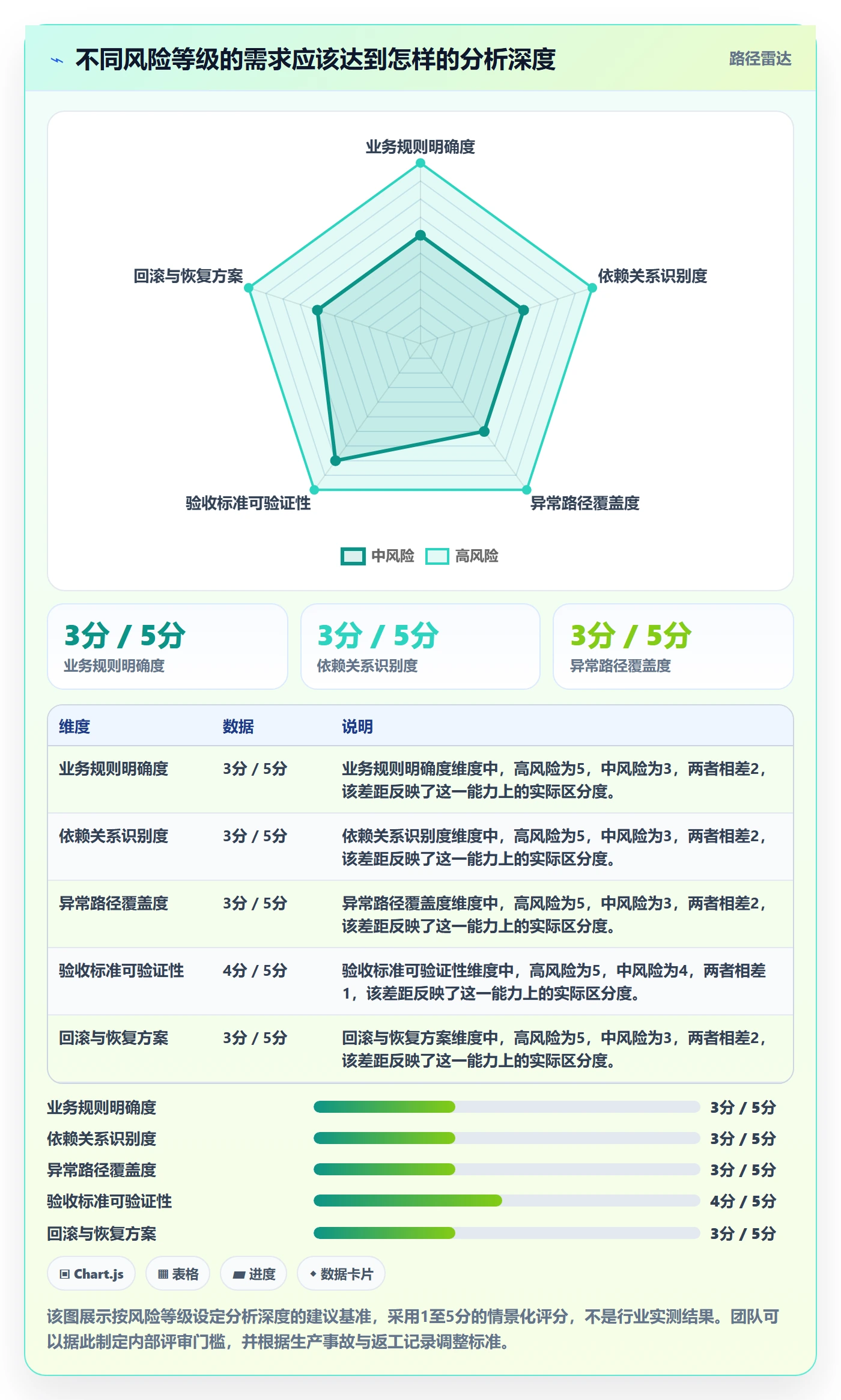 需求拆解怎么做?管理层最佳实践:需求管理从0到1