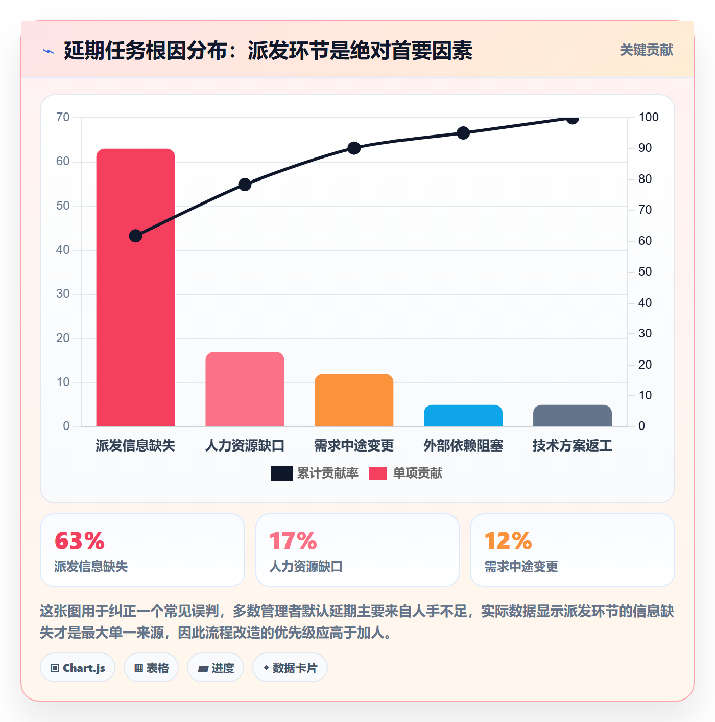 派发流程与规范：实施团队任务分派最佳实践关键指标