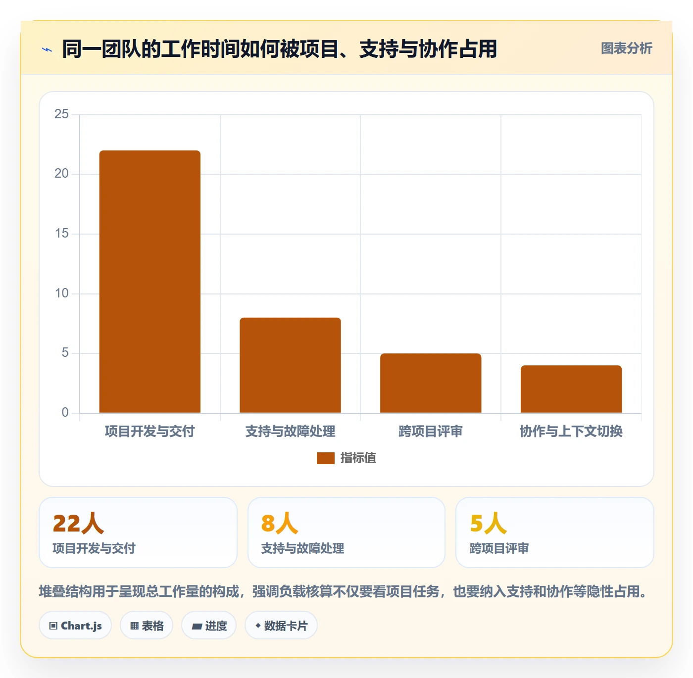 产能流程与规范:项目成员资源负载落地方案关键指标