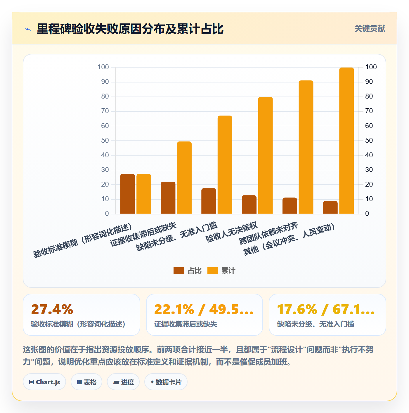 里程碑节点验收教程:项目成员效率提升,避坑指南