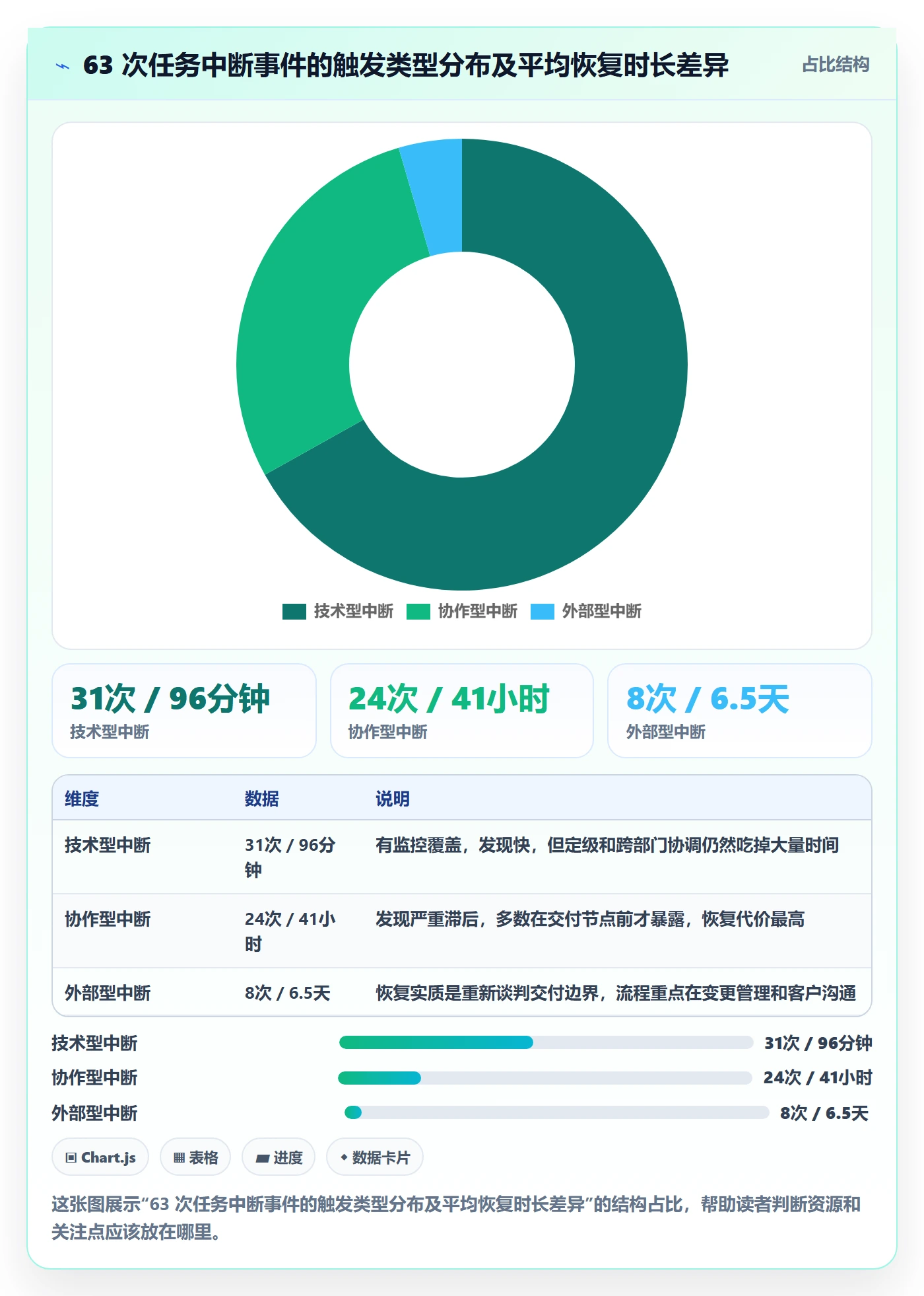 任务执行恢复全流程:企业管理者流程优化与一文讲清