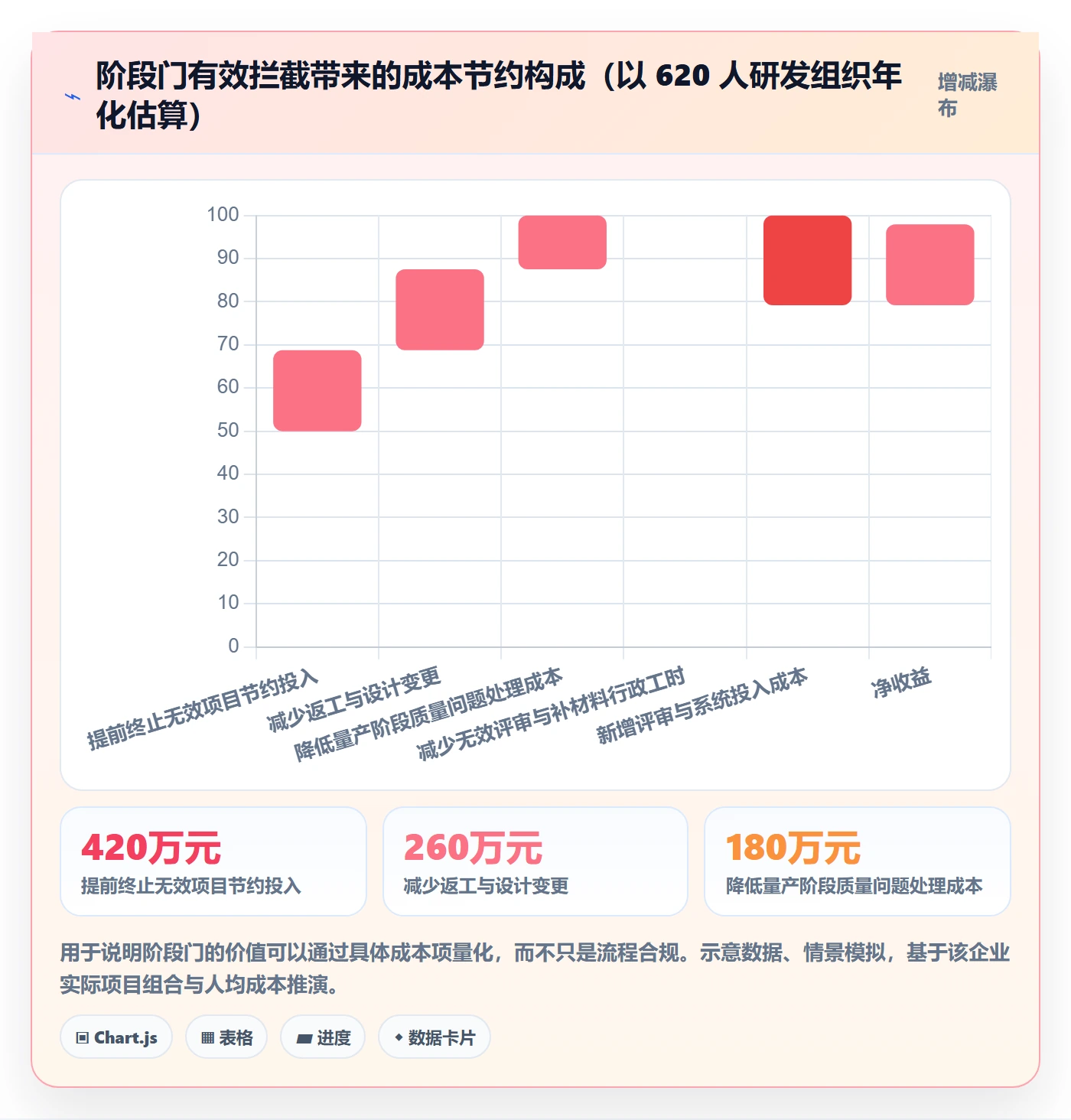 阶段门落地方案:企业管理者开展项目阶段的制度设计案例解析