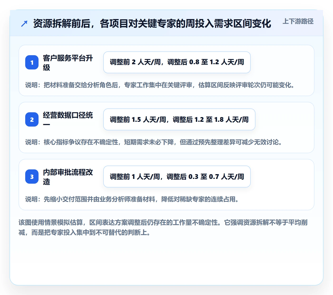 团队最佳实践:跨部门团队资源管理落地方案,常见问题