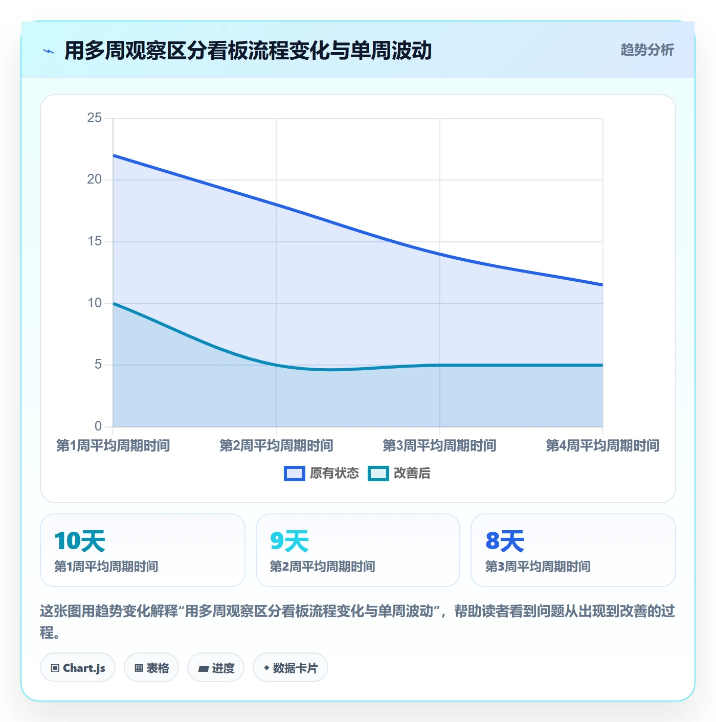 看板实操方法：项目负责人提升看板效率的协同管理方法与模板