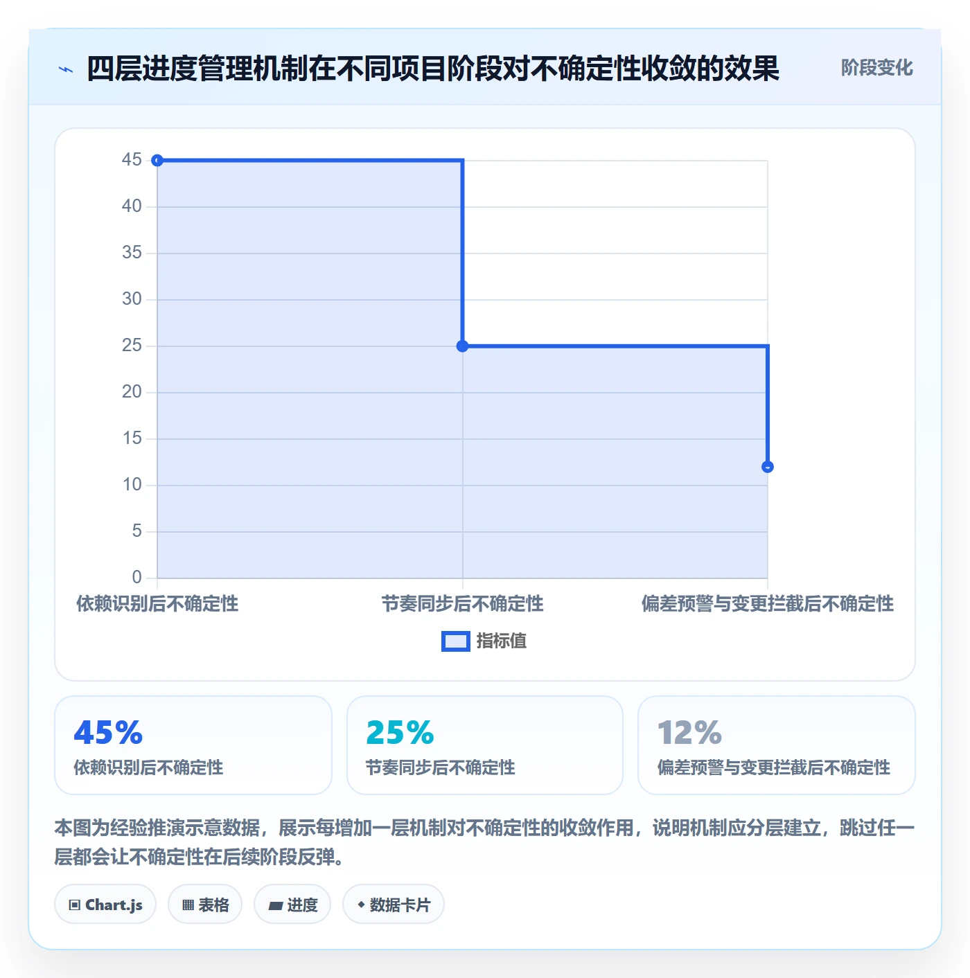 实际进度管理指南:产品经理如何做好进度管理,最佳实践全流程