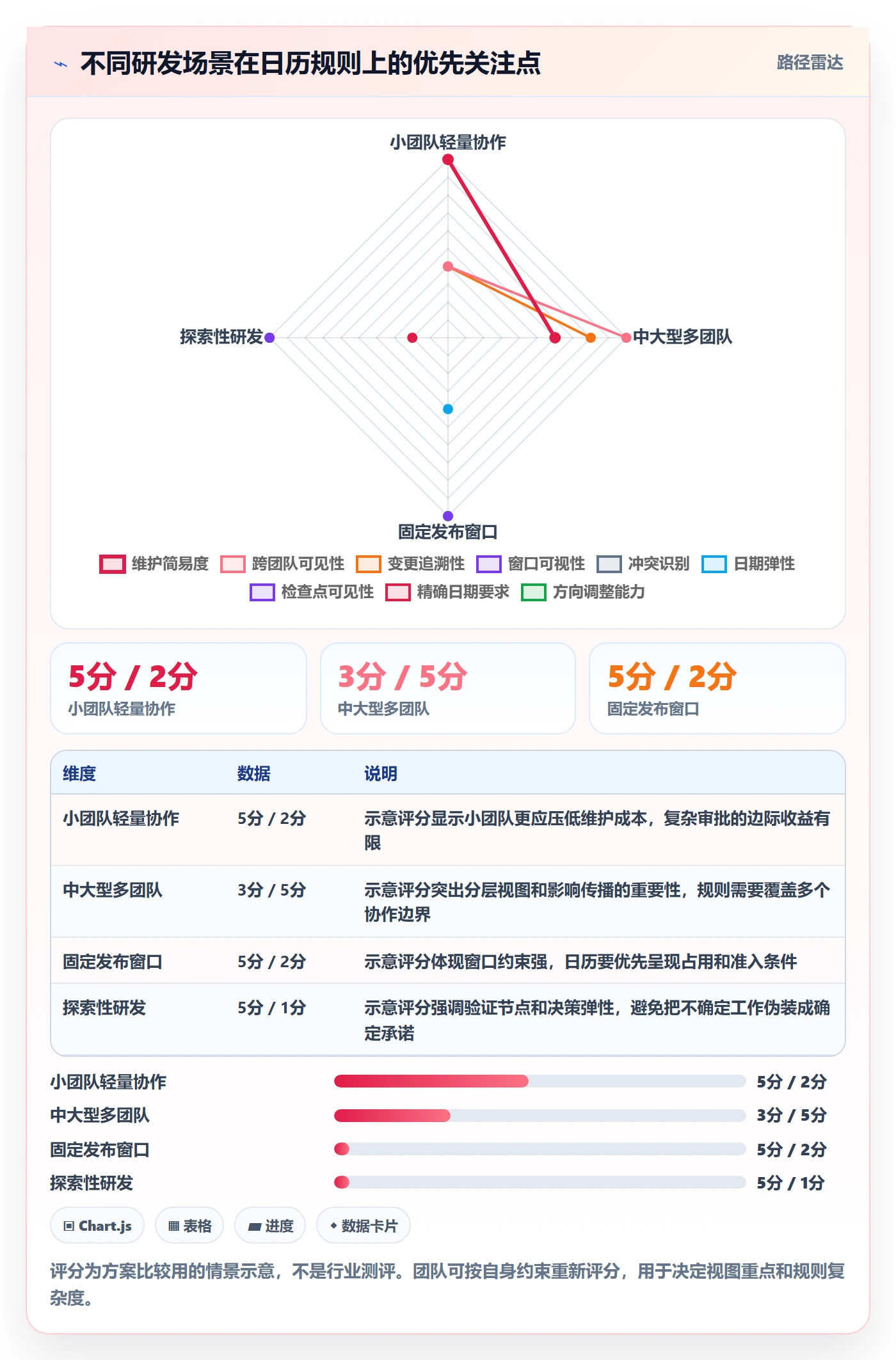 截止日期怎么做?研发团队流程优化:日历视图从0到1