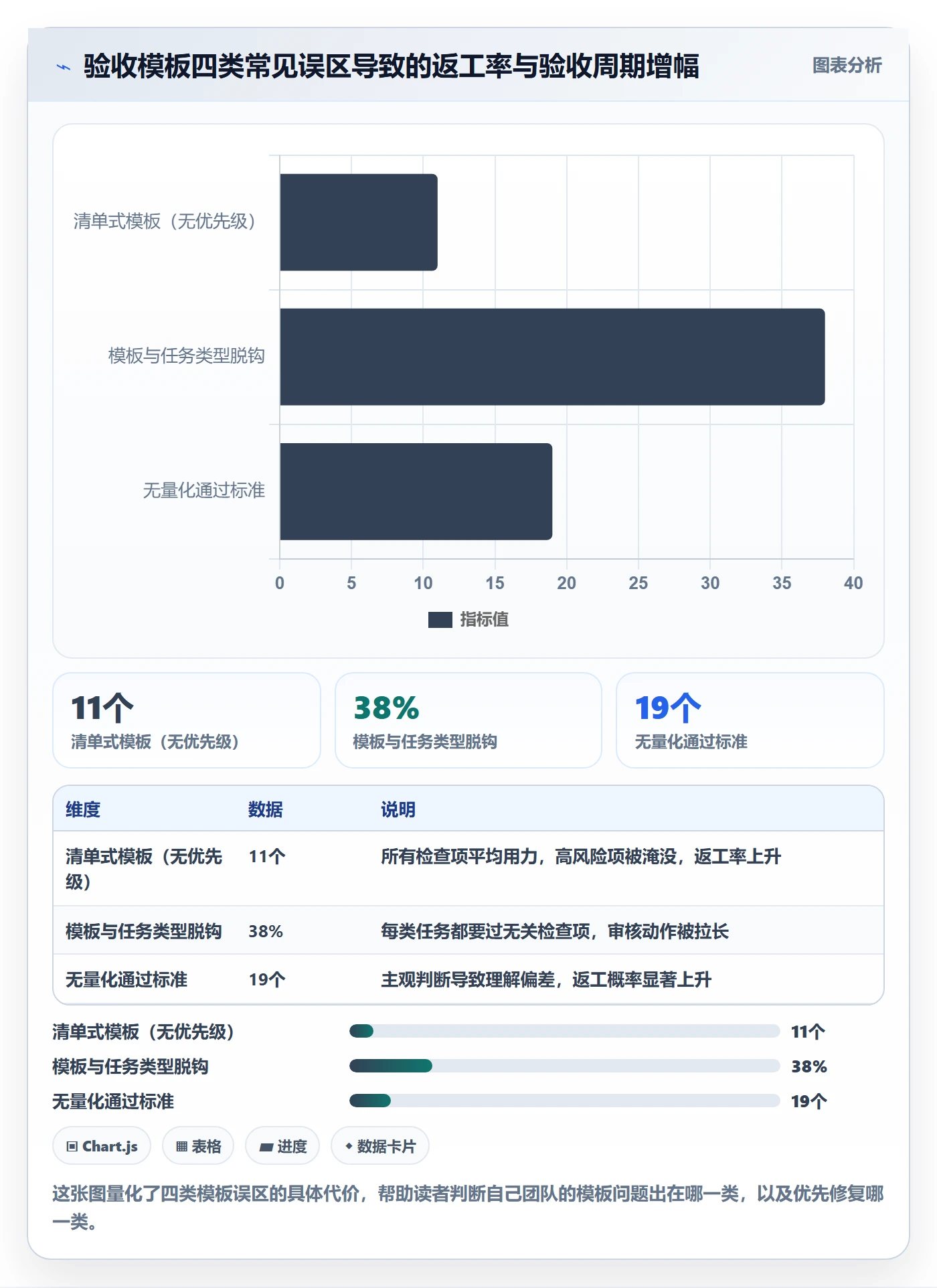 审核实操方法：项目成员提升任务验收效率的风险控制方法与模板