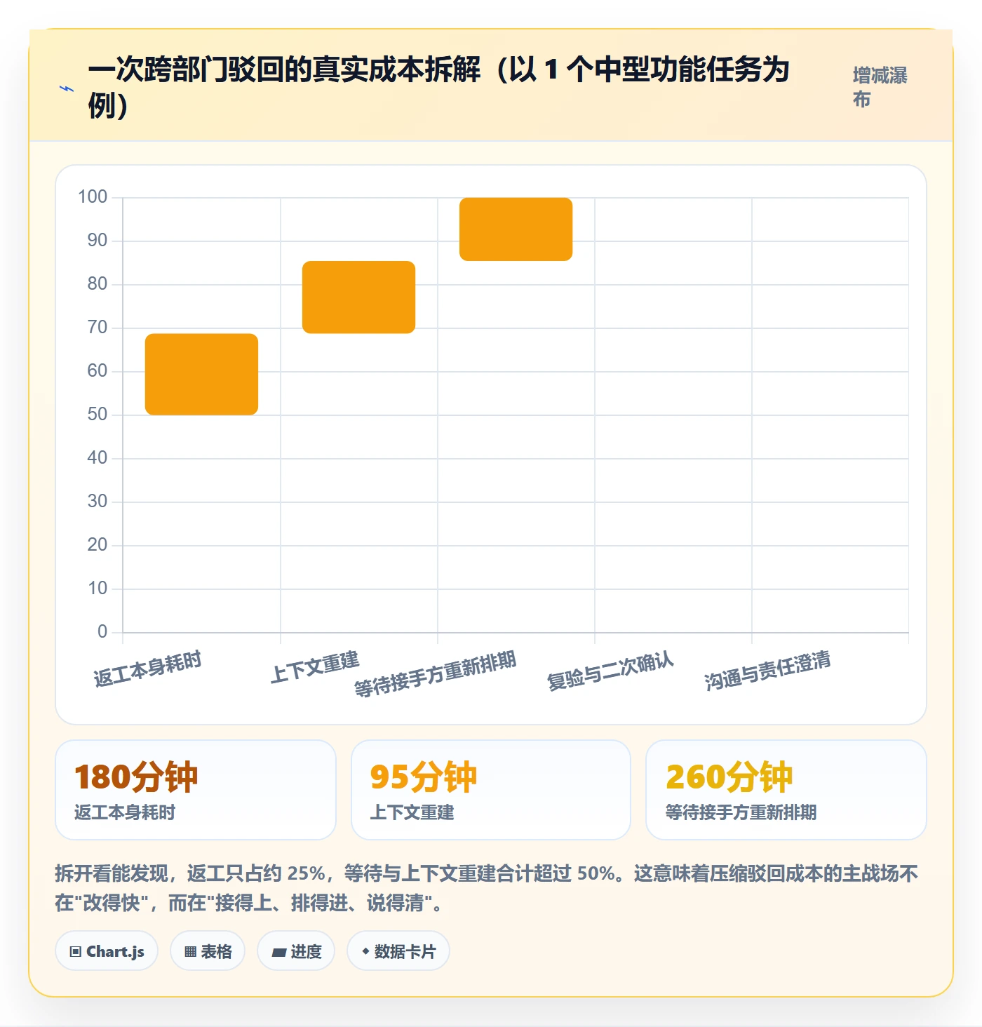 驳回实操方法：跨部门团队提升任务验收效率的落地方案方法与模板
