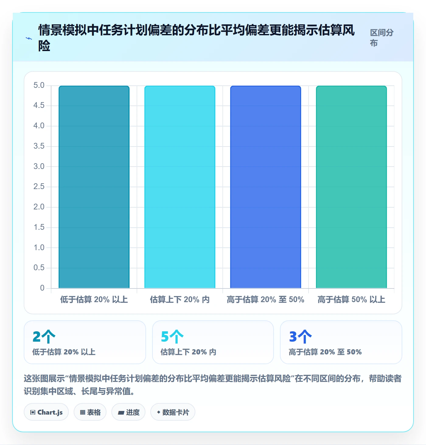 任务工时流程与规范:项目负责人工时表实操方法关键指标