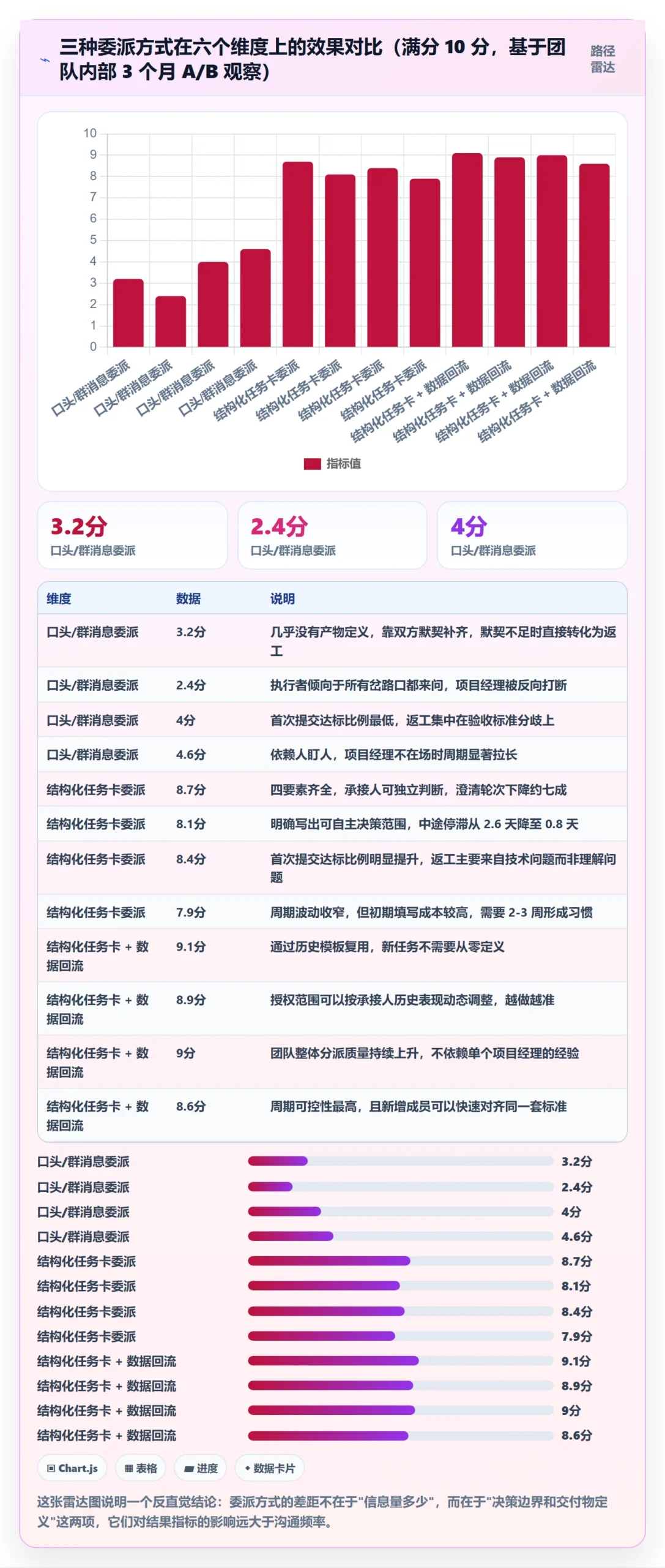 任务分派委派全流程:项目经理流程优化与一文讲清