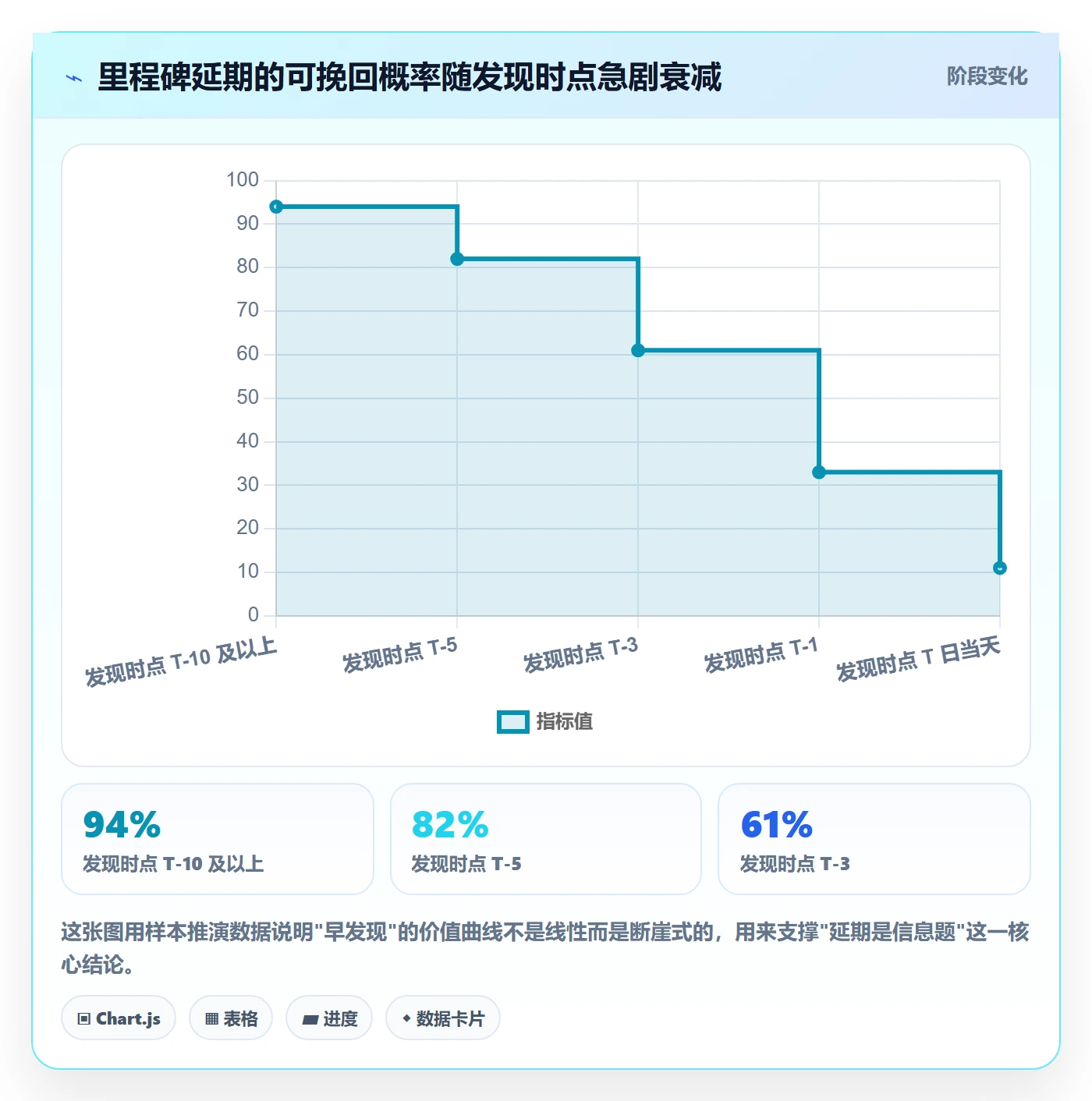 里程碑节点延期全流程：产品经理流程优化与一文讲清