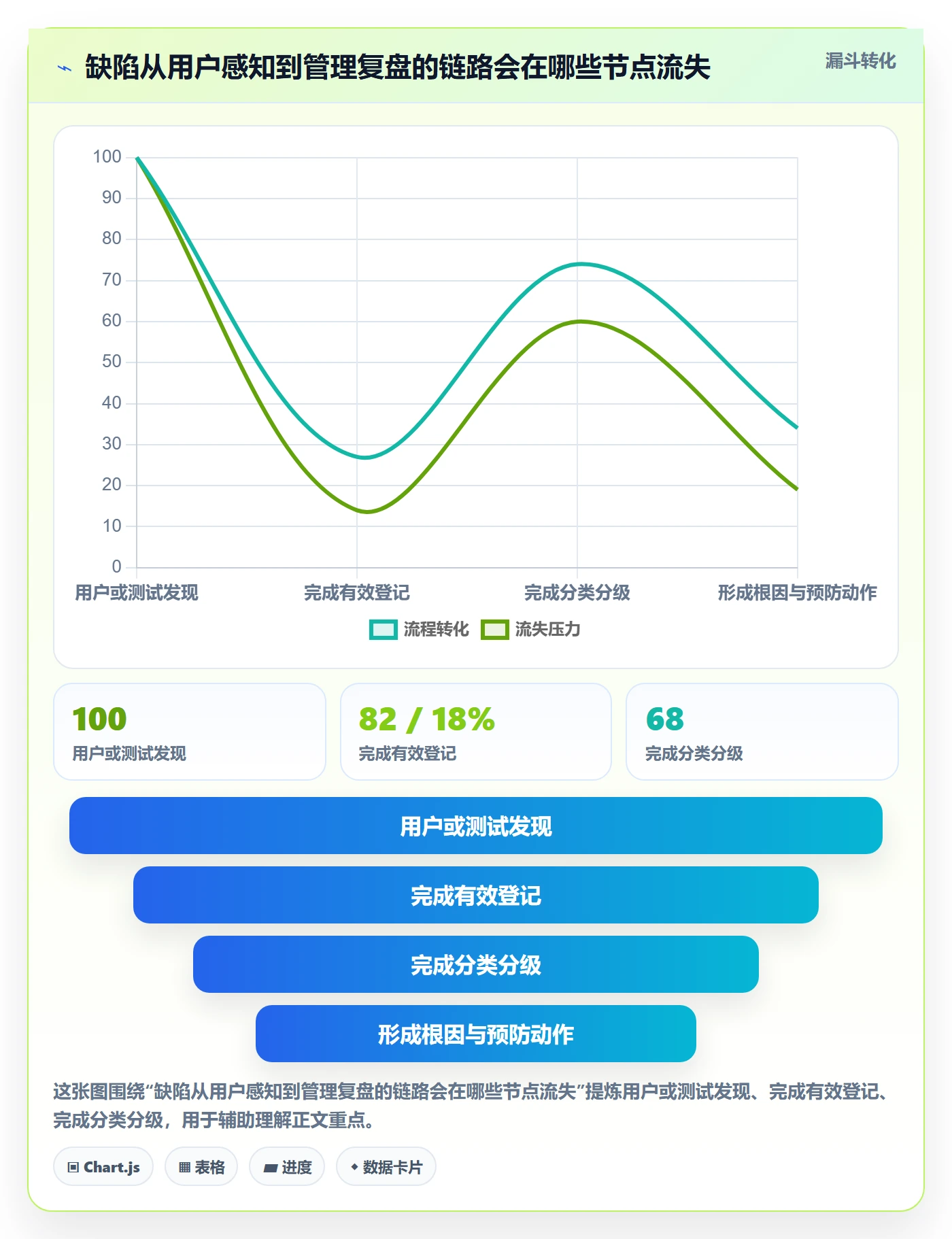 问题流程与规范:企业管理者Bug / 缺陷落地方案关键指标