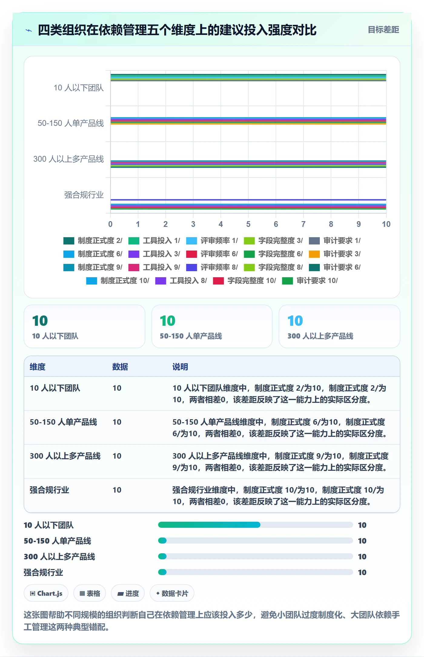 关键路径最佳实践:项目经理任务依赖制度设计,常见问题