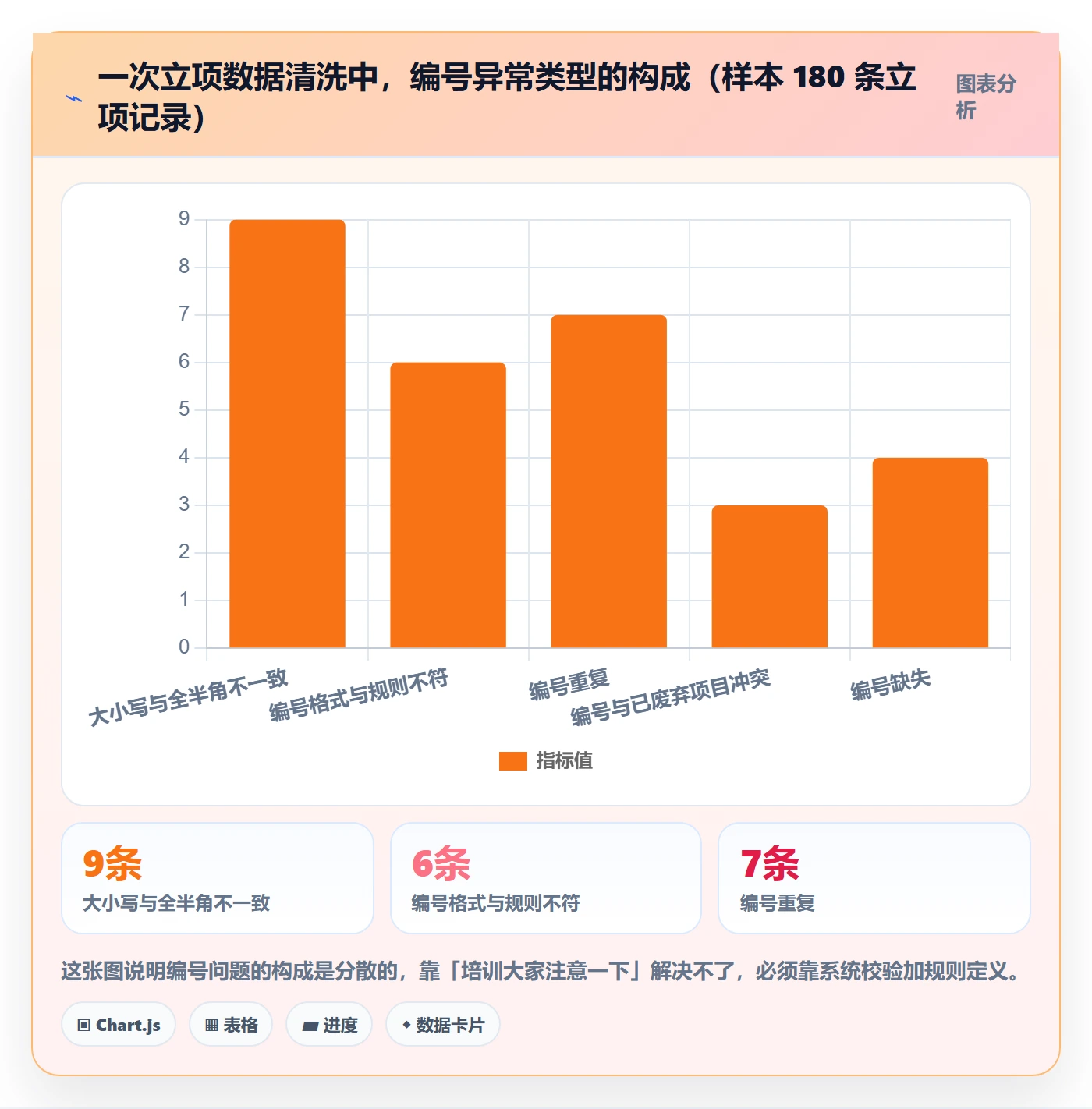项目编号实操方法:产品经理提升项目立项效率的效率提升方法与模板