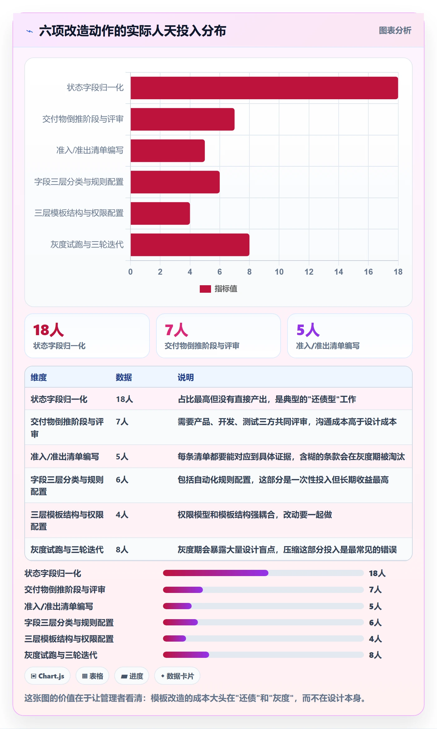 项目模板模板阶段教程:研发团队入门指南,避坑指南