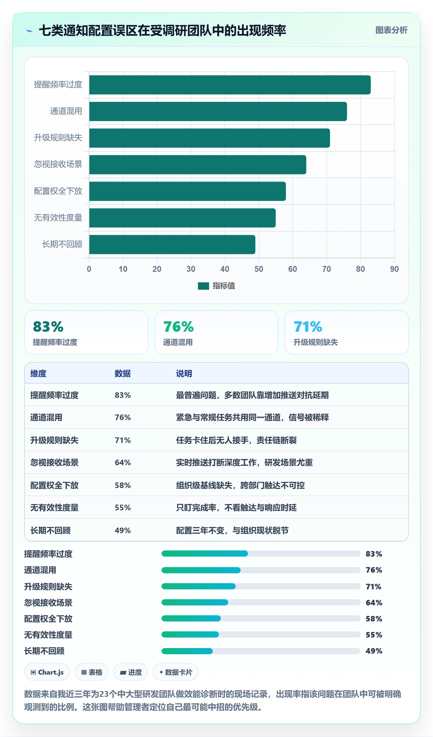 任务提醒消息通知教程:企业管理者入门指南,避坑指南