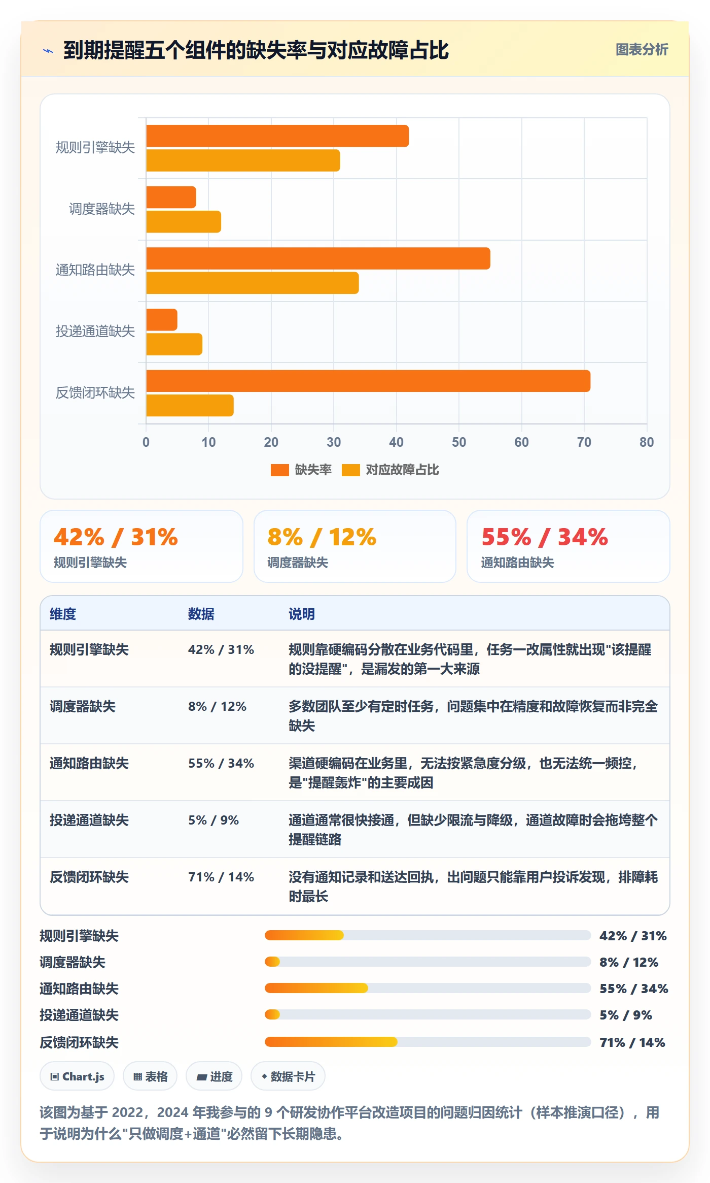 任务提醒如何做好到期提醒？研发团队实操方法与操作步骤