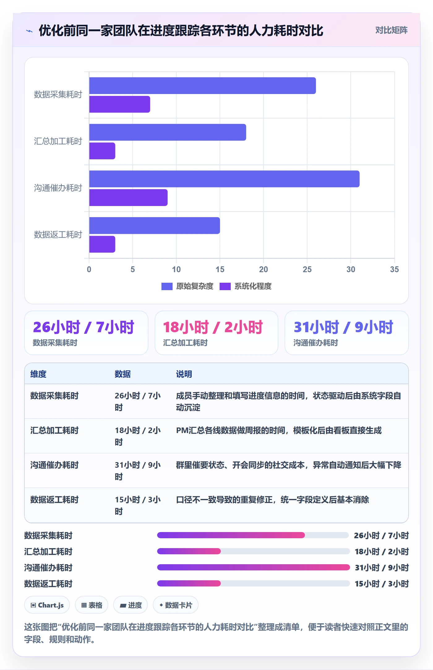 动态实操方法：项目成员提升进度跟踪效率的流程优化方法与模板