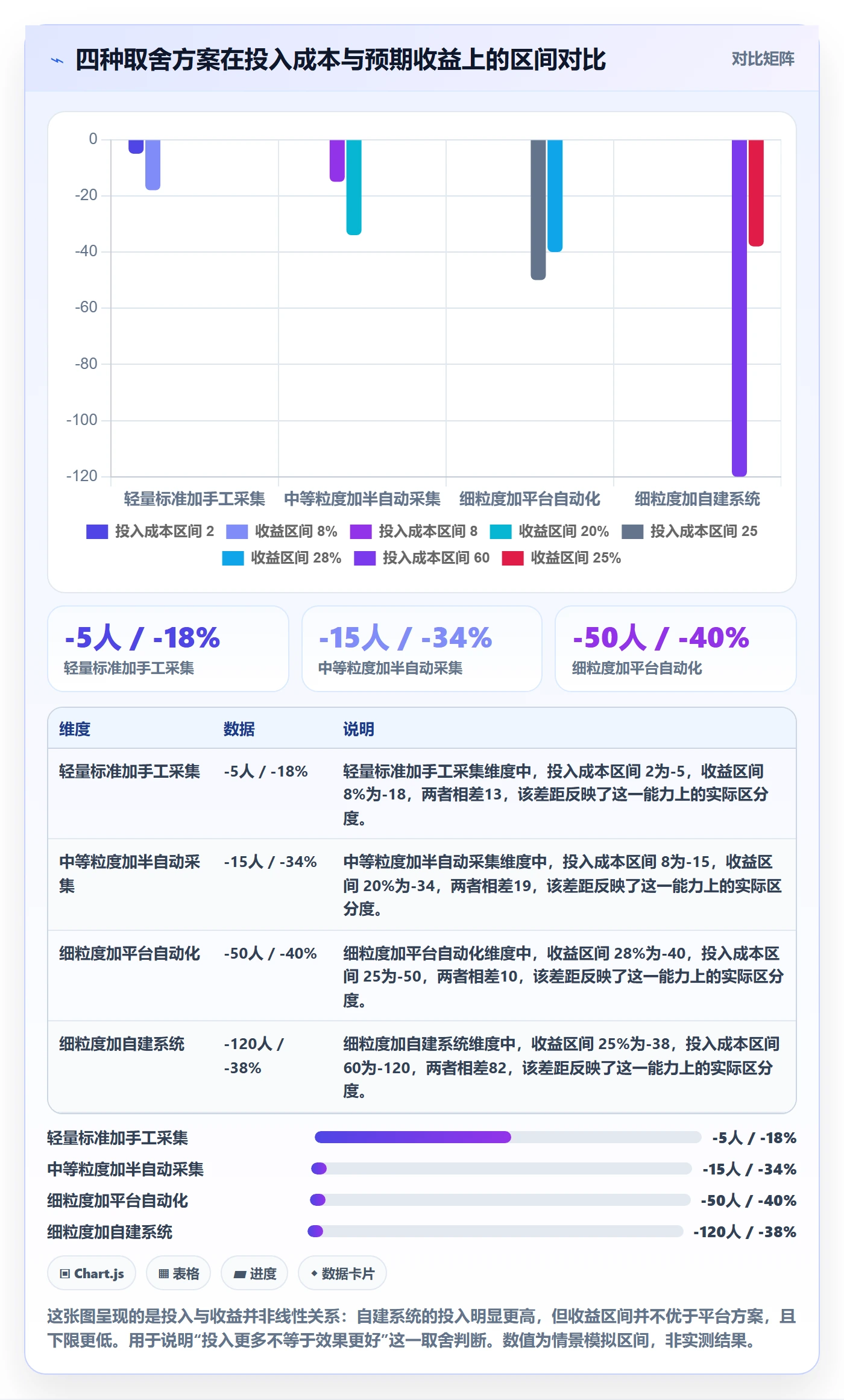 成功标准实操方法:项目成员提升项目目标效率的数据分析方法与模板
