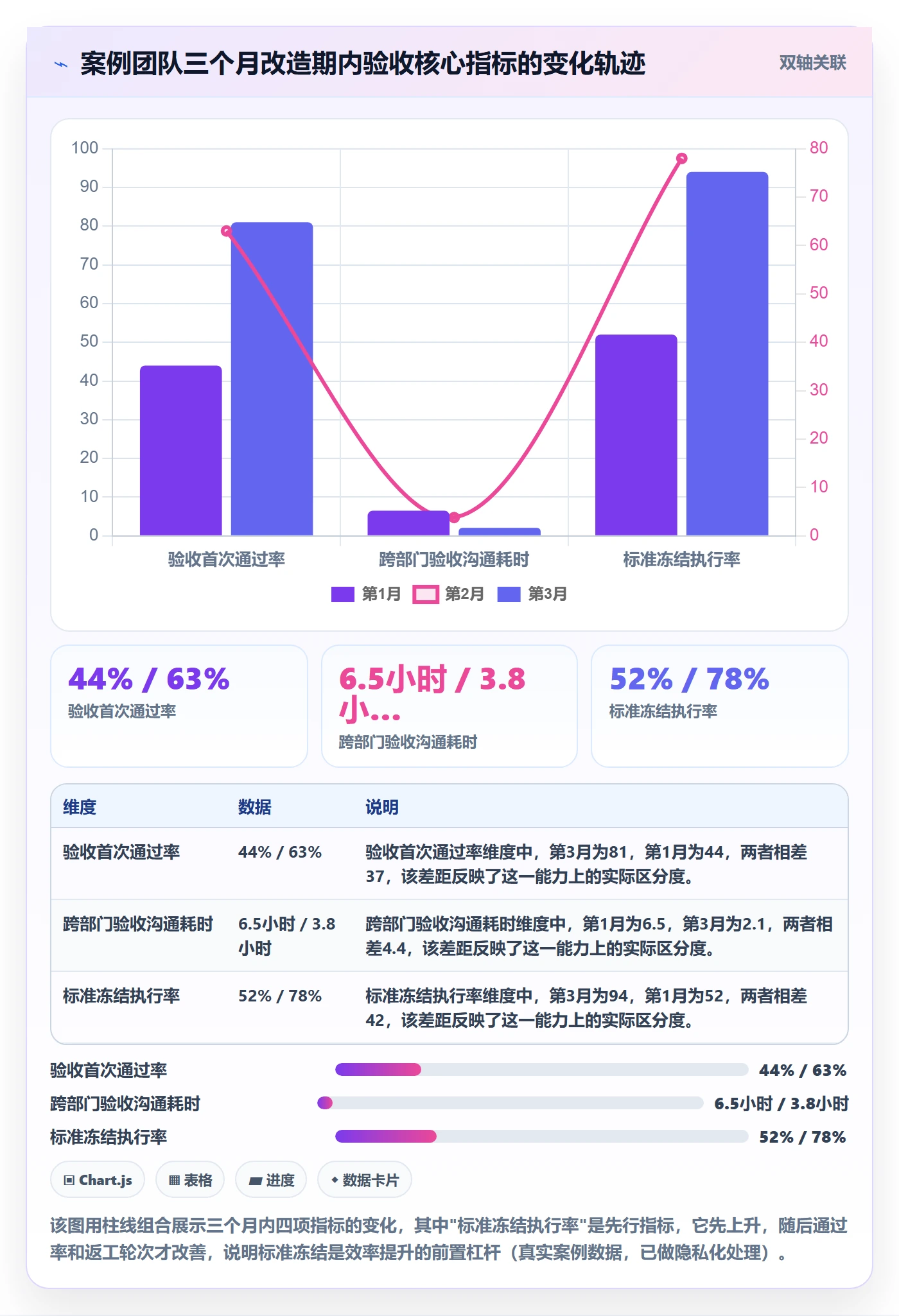 审核实操方法:企业管理者提升任务验收效率的协同管理方法与模板