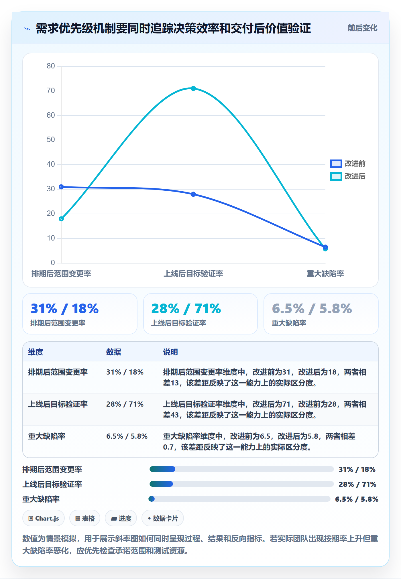 需求优先级落地方案:跨部门团队开展需求排期的数据分析案例解析