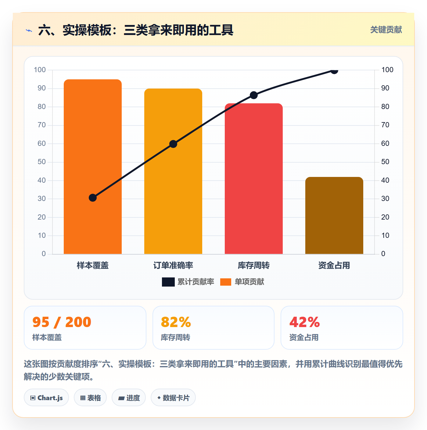六、实操模板:三类拿来即用的工具