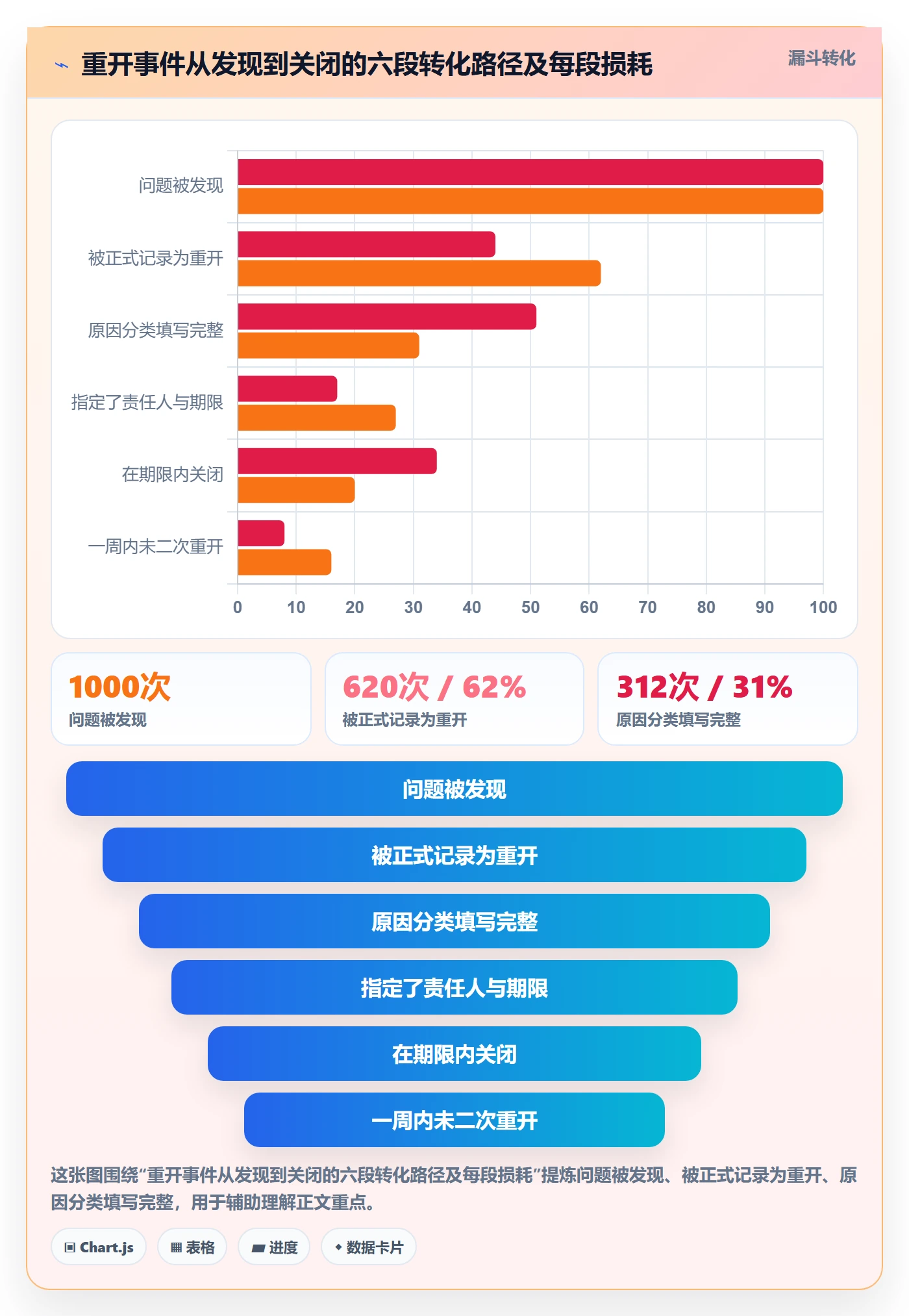 任务执行如何做好重开？产品经理风险控制与操作步骤