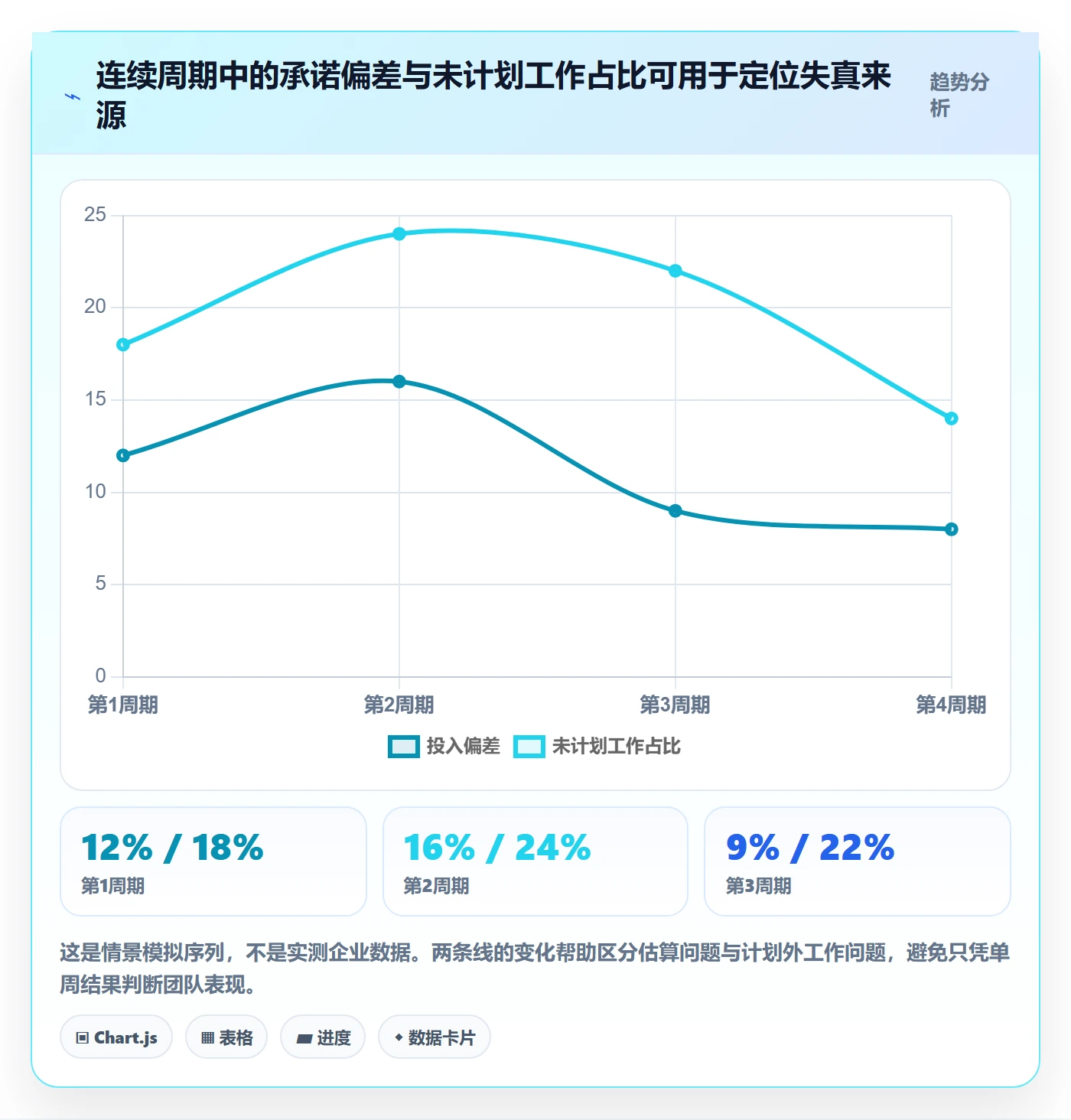 资源池实操方法:跨部门团队提升资源管理效率的效率提升方法与模板